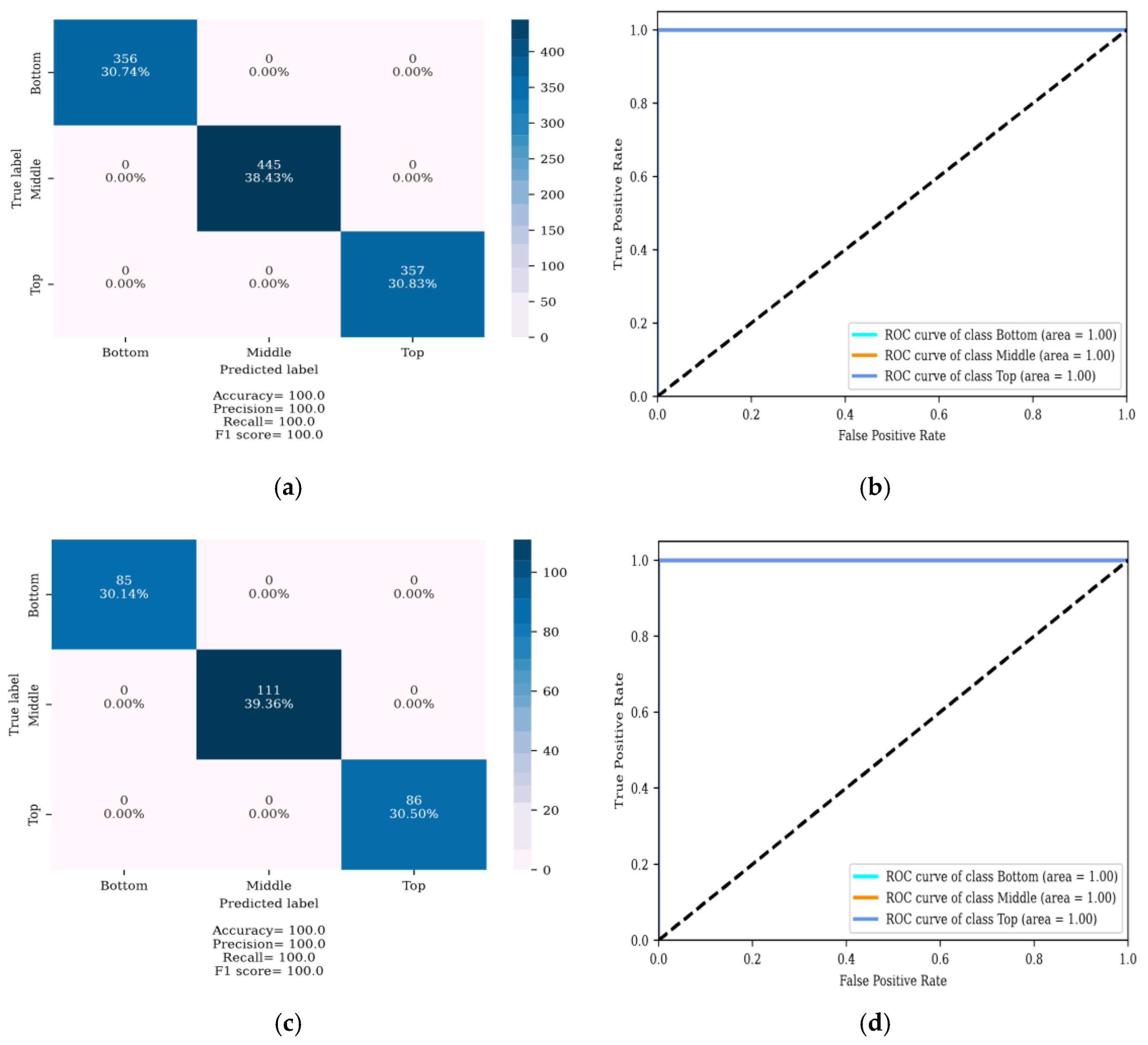 Energies 15 08885 g021a
