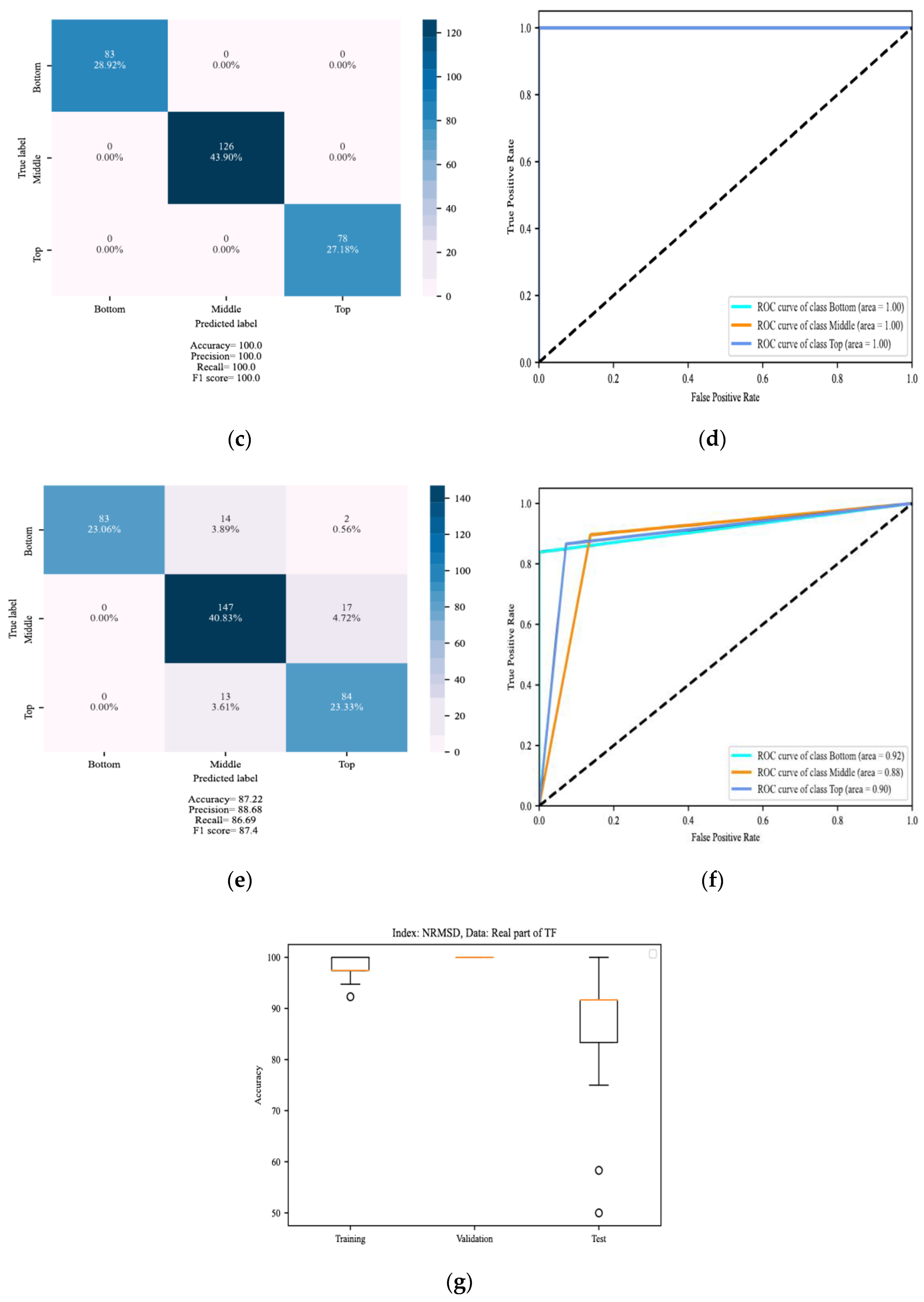 Energies 15 08885 g022b