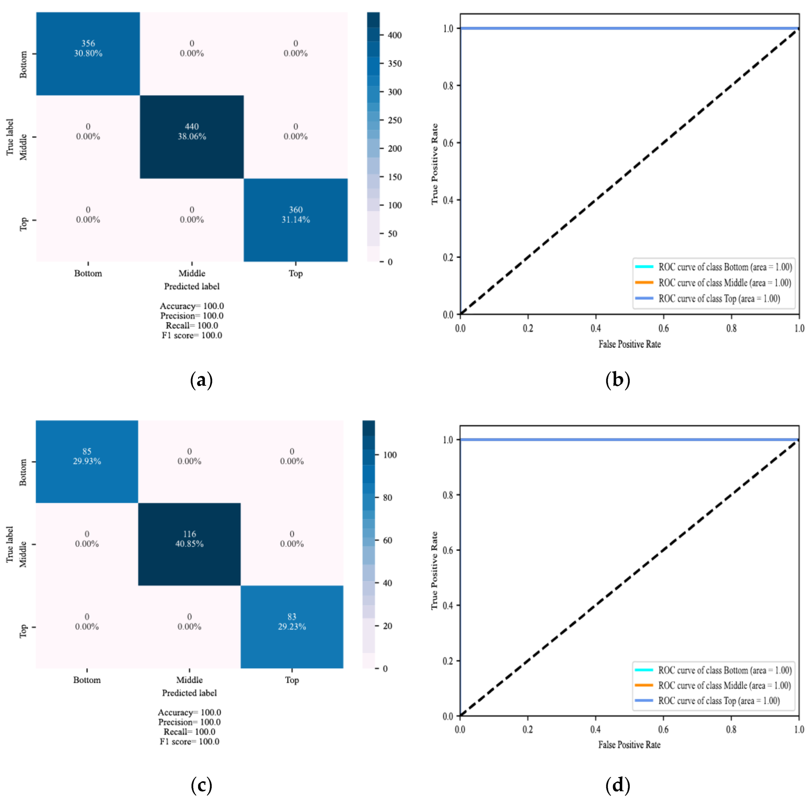 Energies 15 08885 g023a
