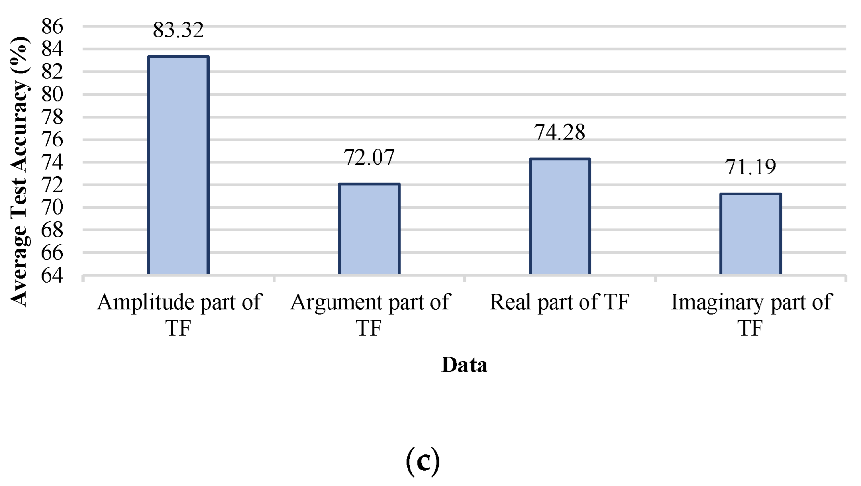 Energies 15 08885 g025b