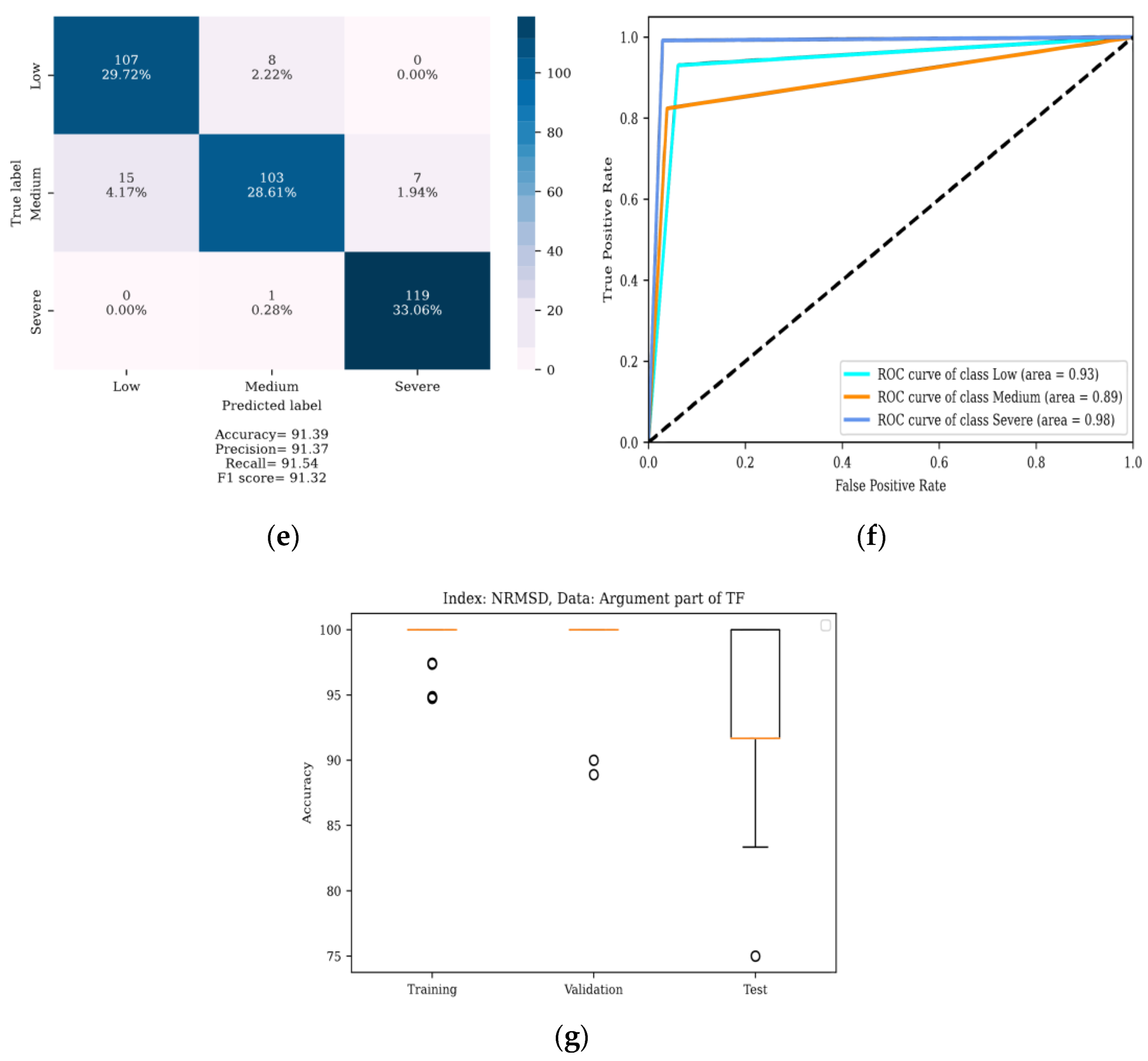 Energies 15 08885 g026b