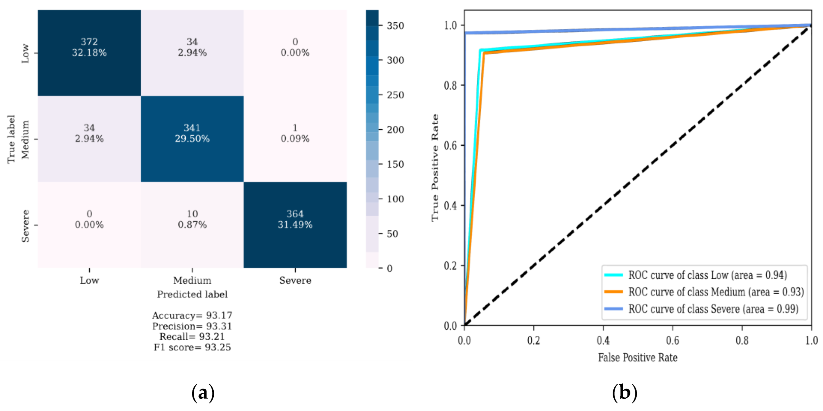 Energies 15 08885 g027a
