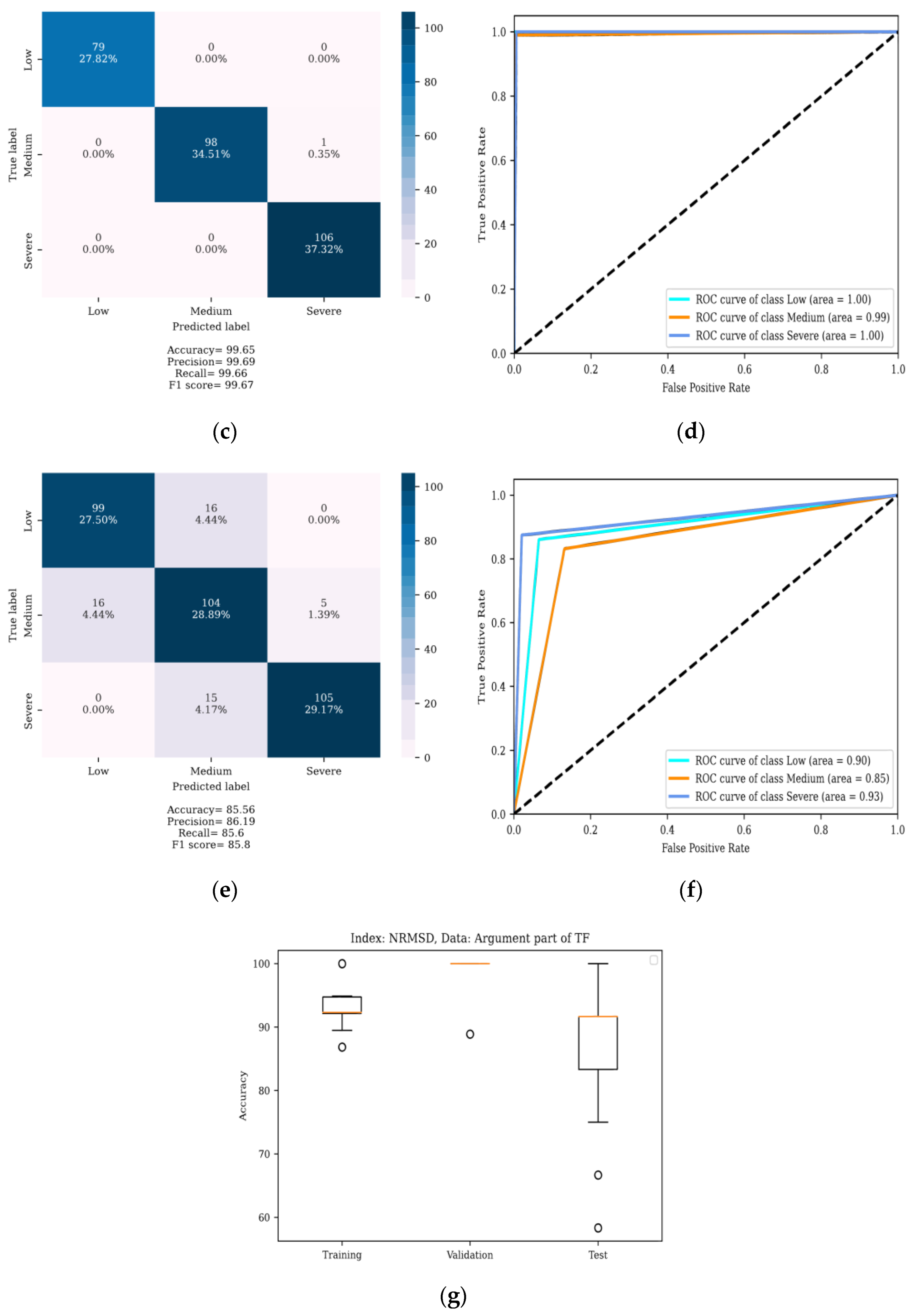 Energies 15 08885 g027b