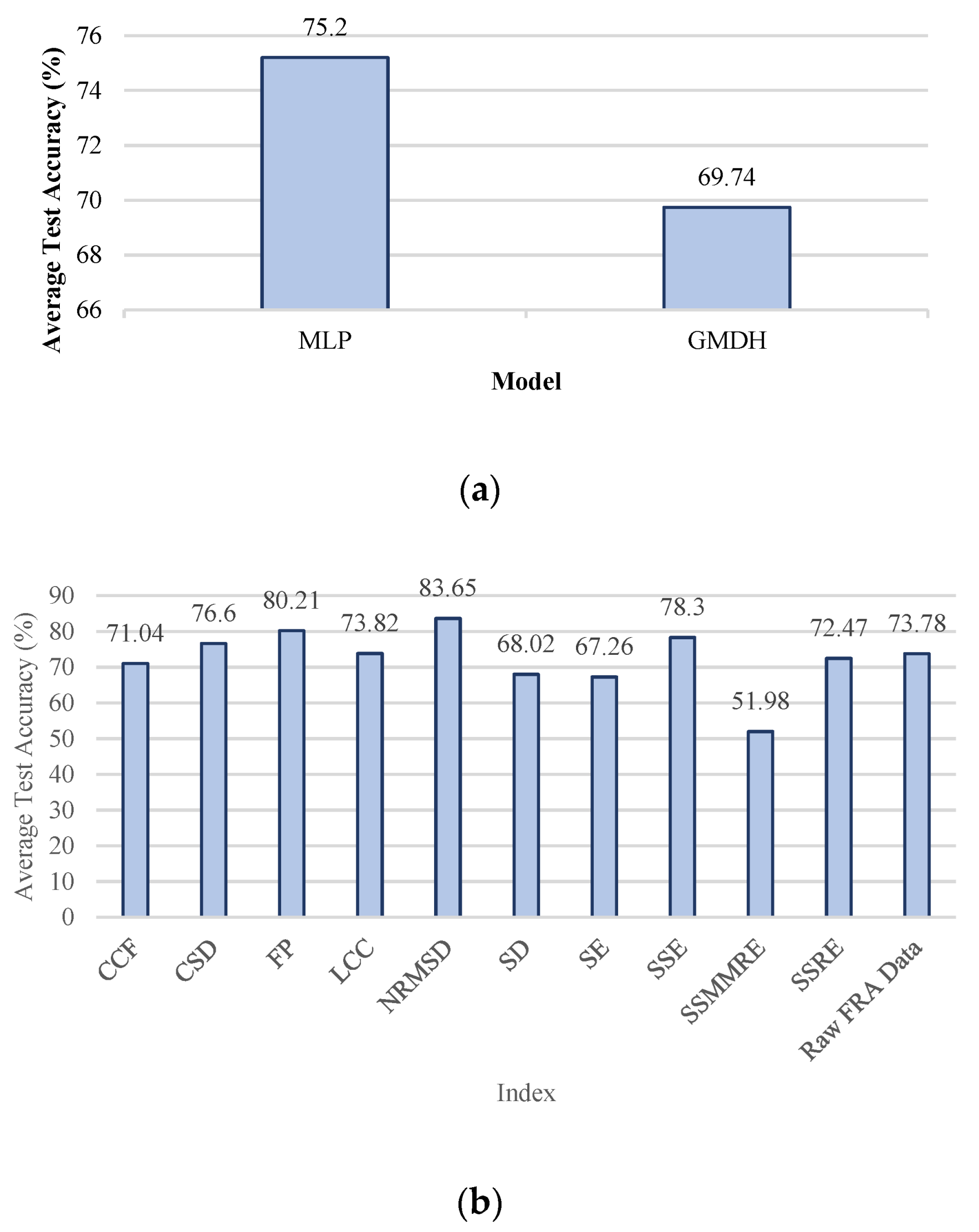 Energies 15 08885 g028a