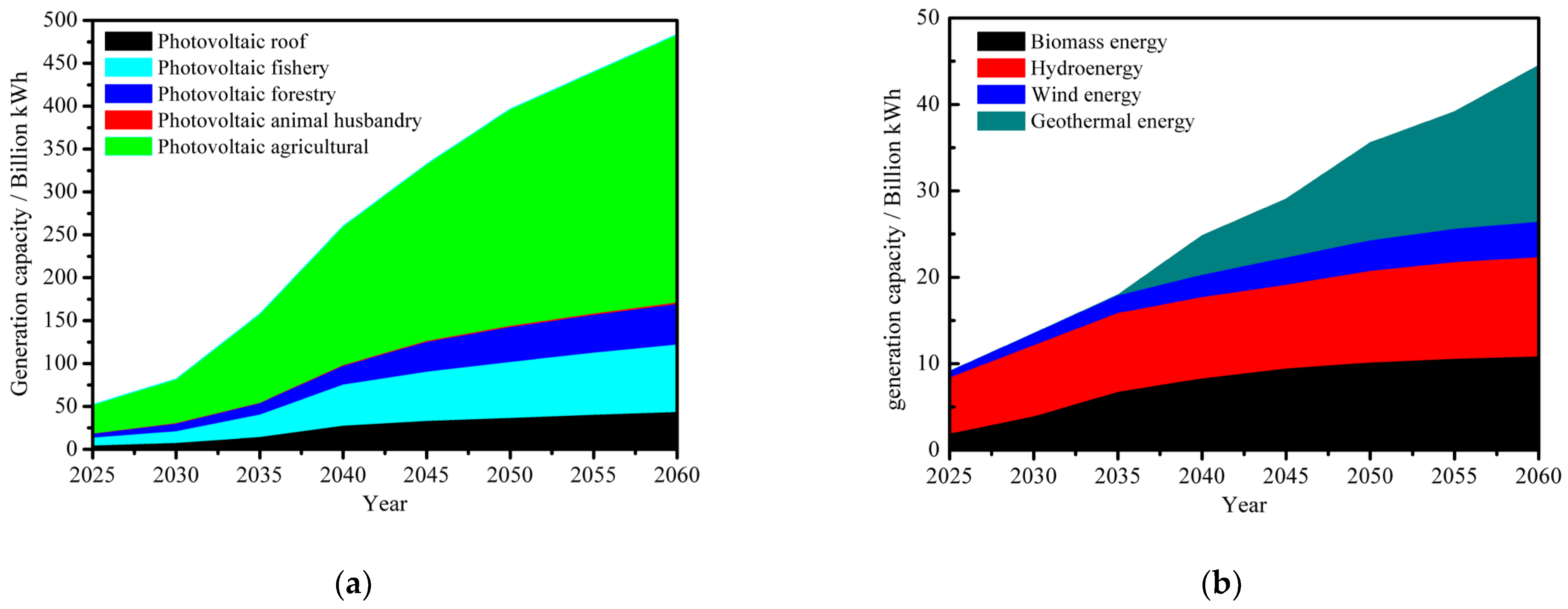 Energies 15 08886 g007