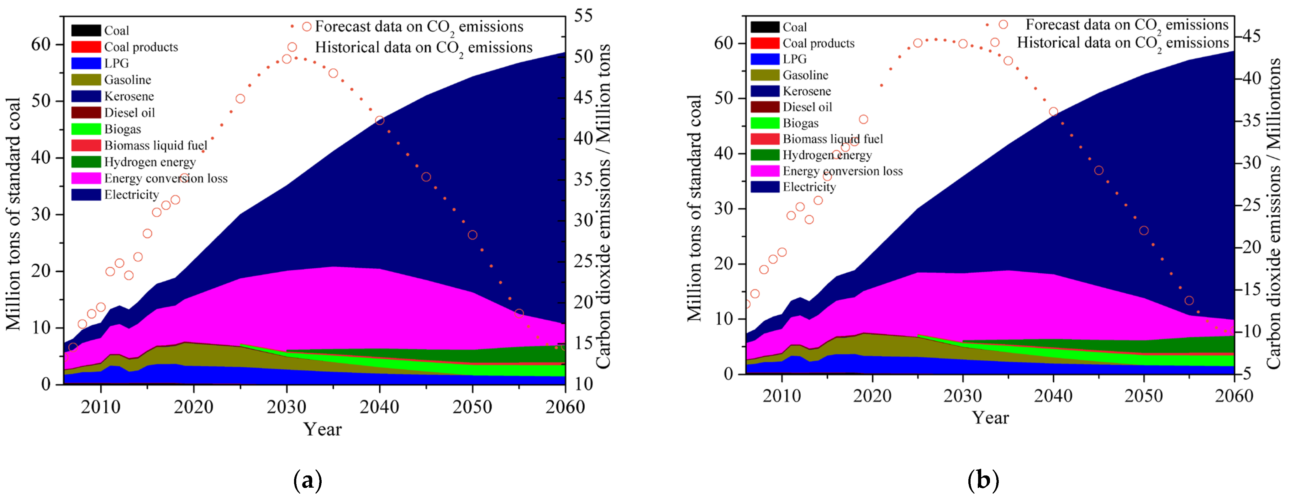 Energies 15 08886 g008