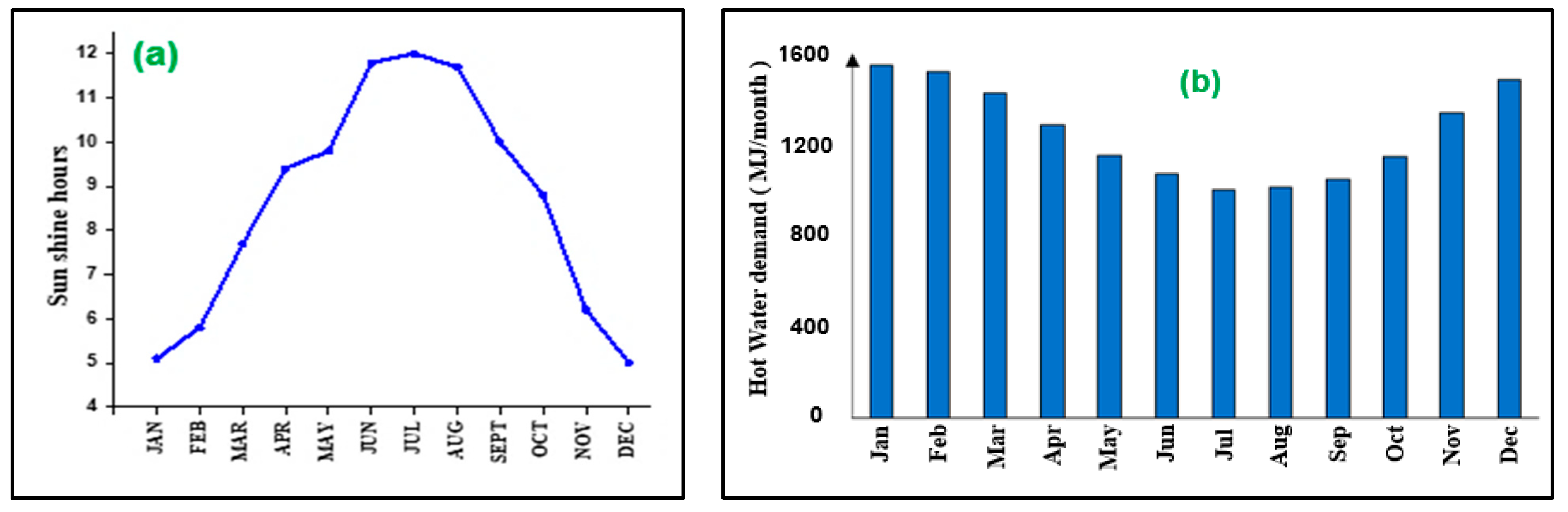 Energies 15 08888 g002