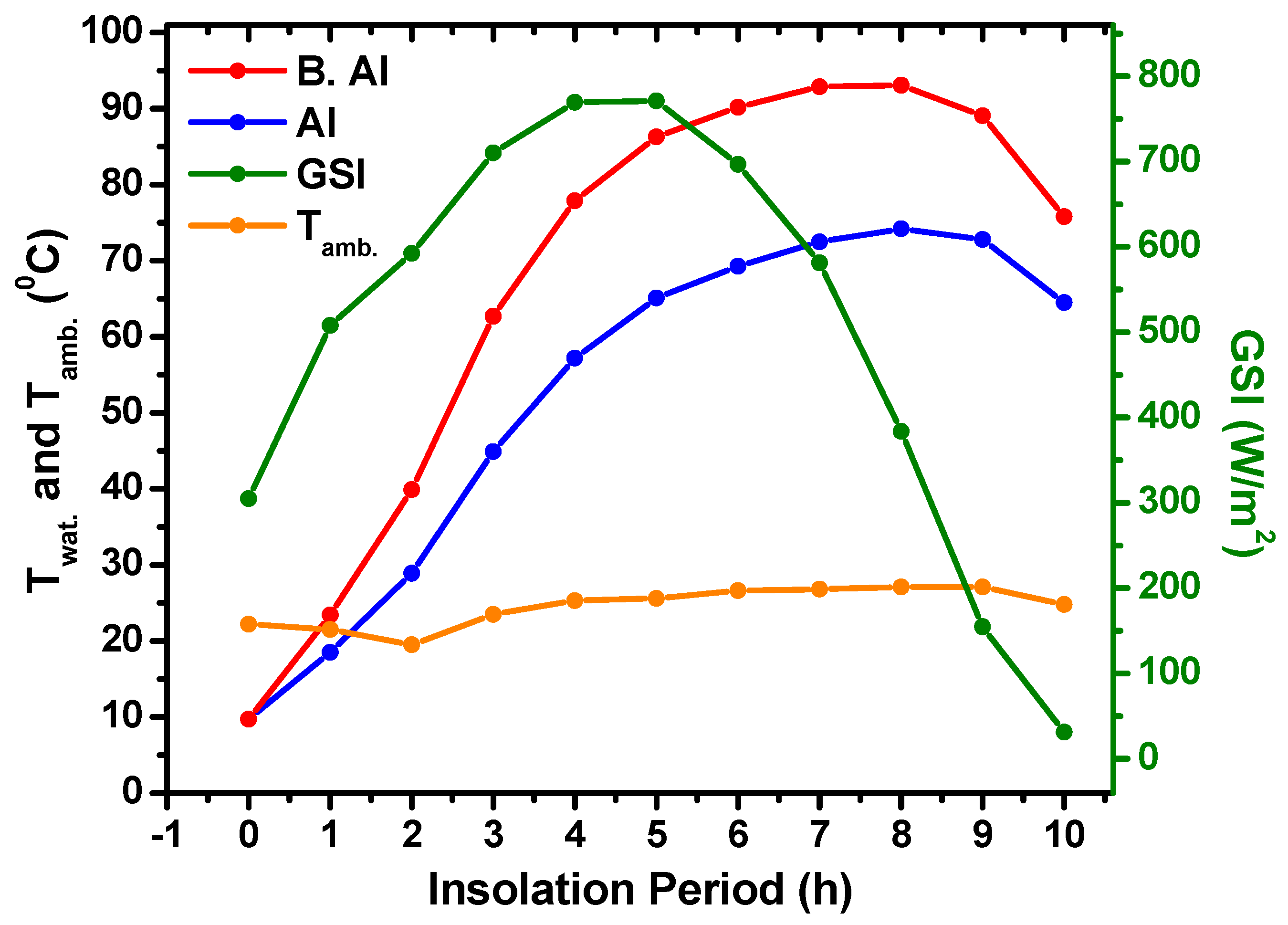 Energies 15 08888 g004