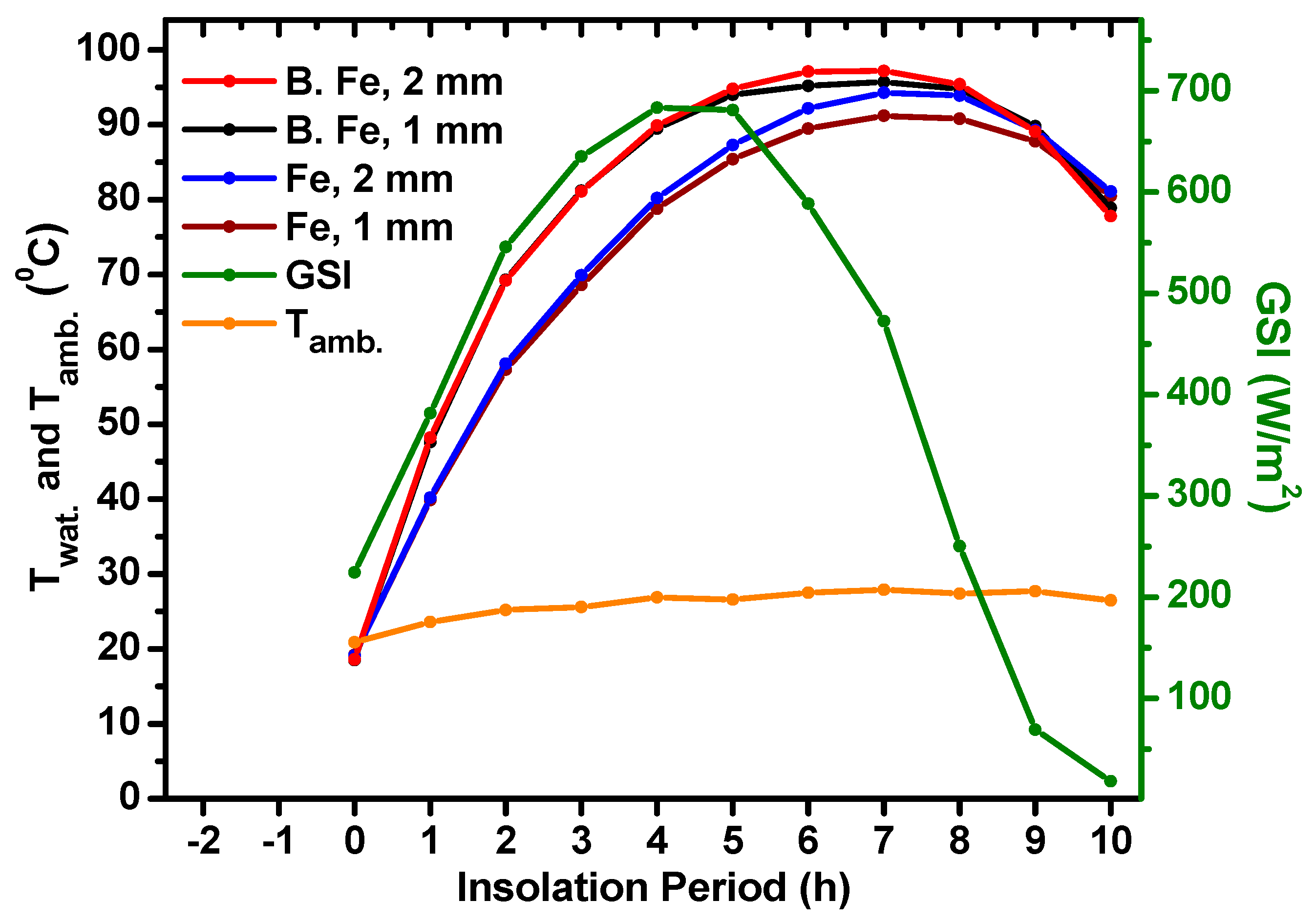 Energies 15 08888 g005