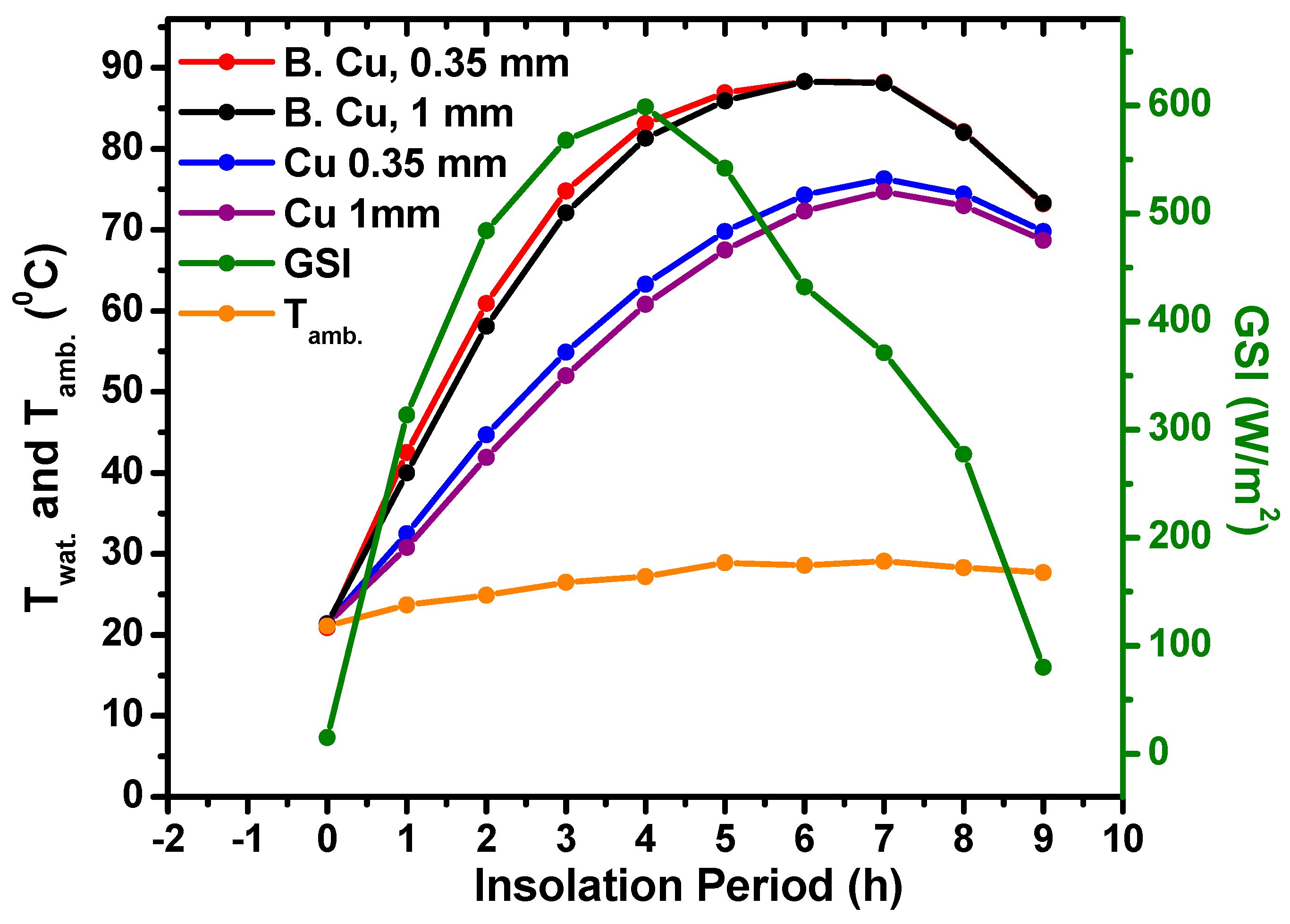 Energies 15 08888 g006