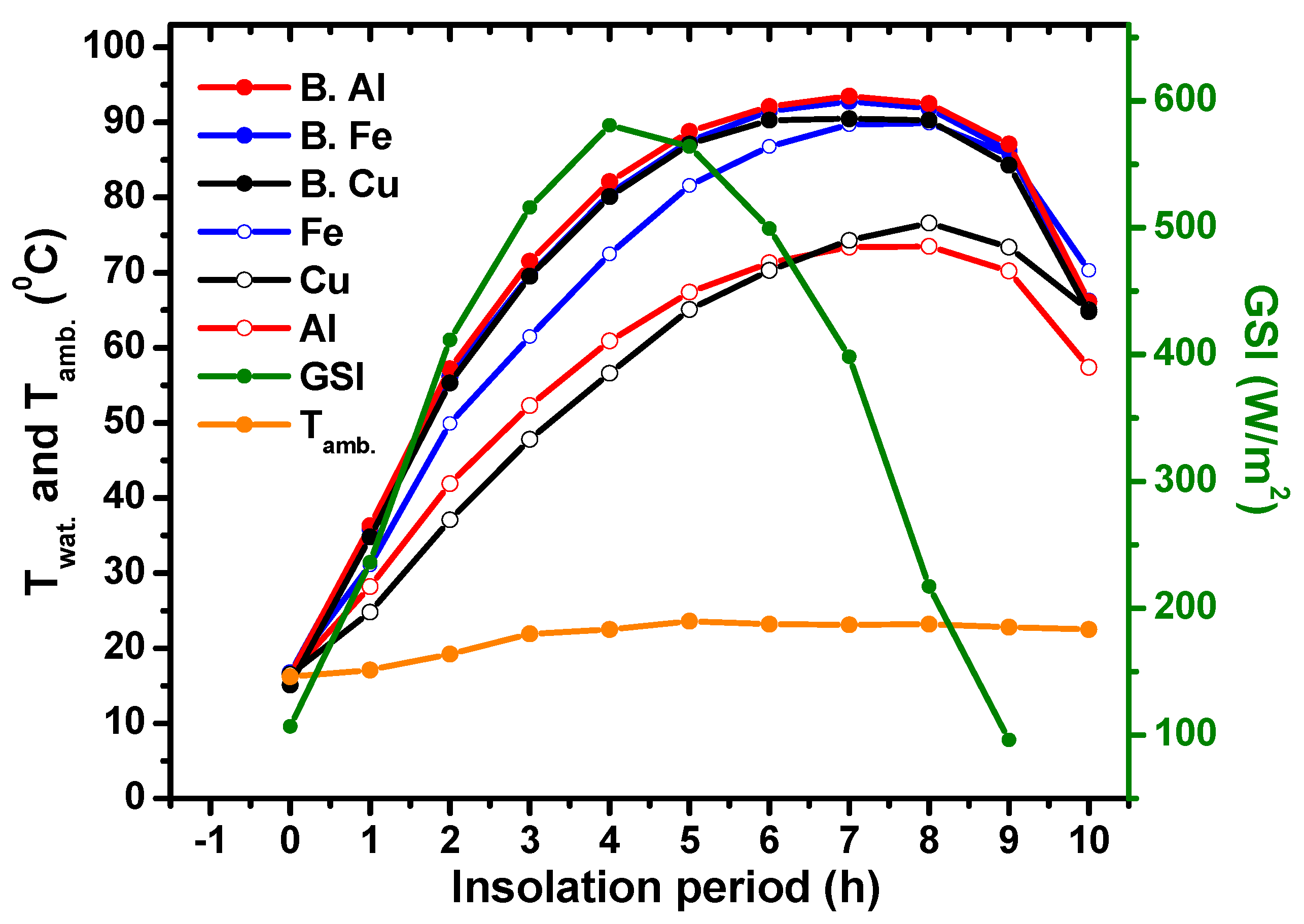 Energies 15 08888 g007