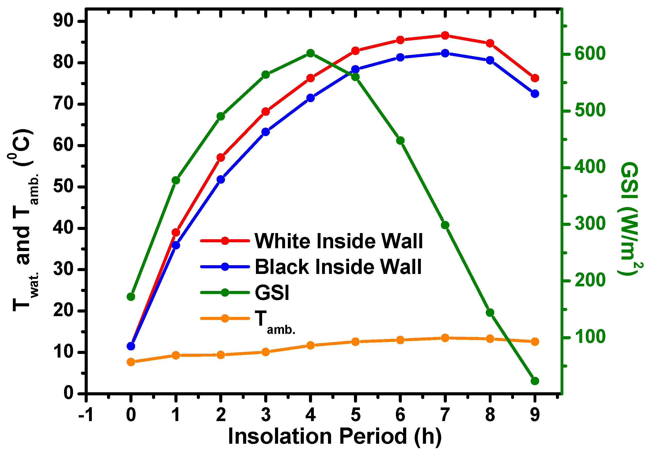 Energies 15 08888 g010