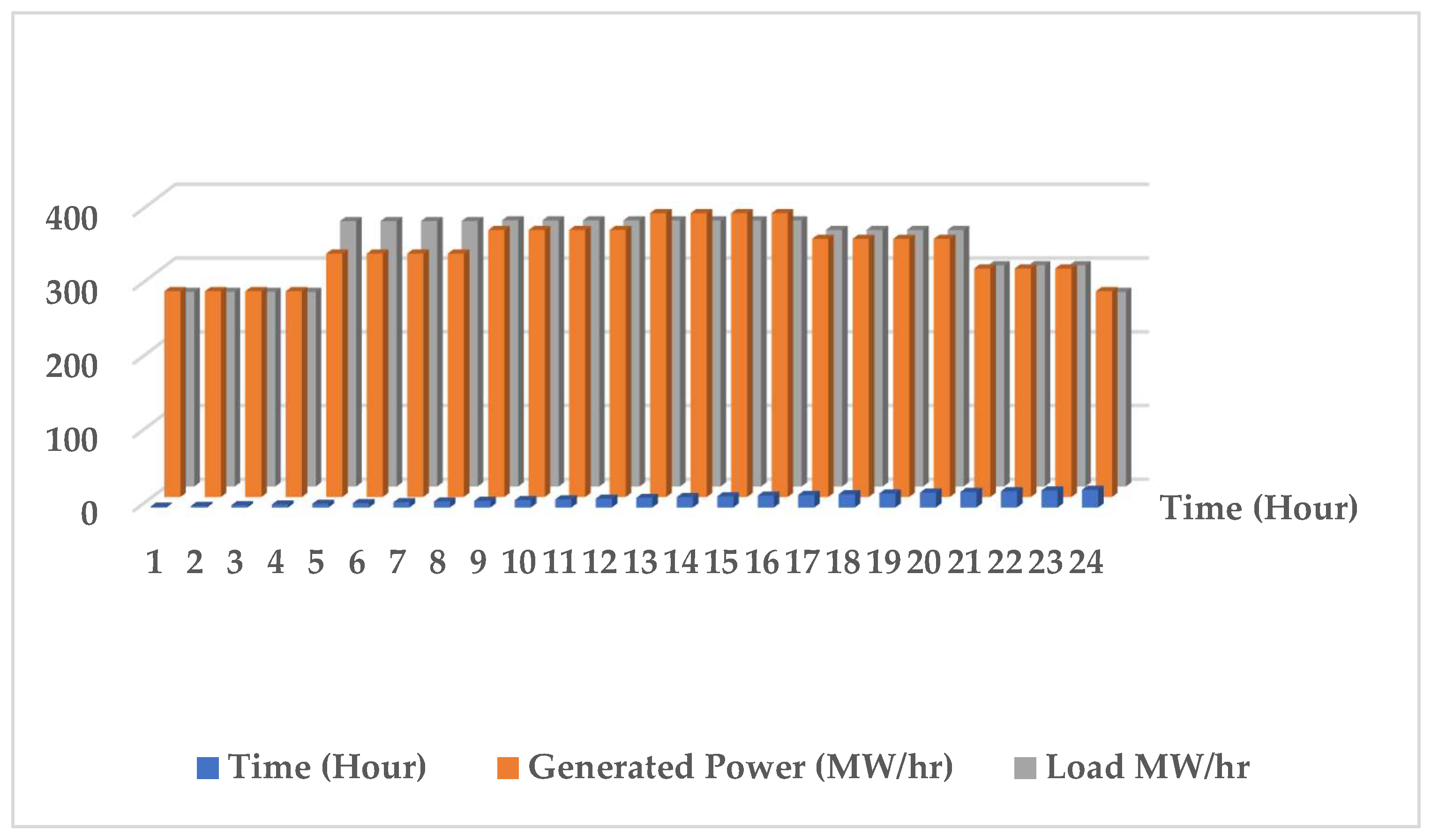 Energies 15 08889 g005