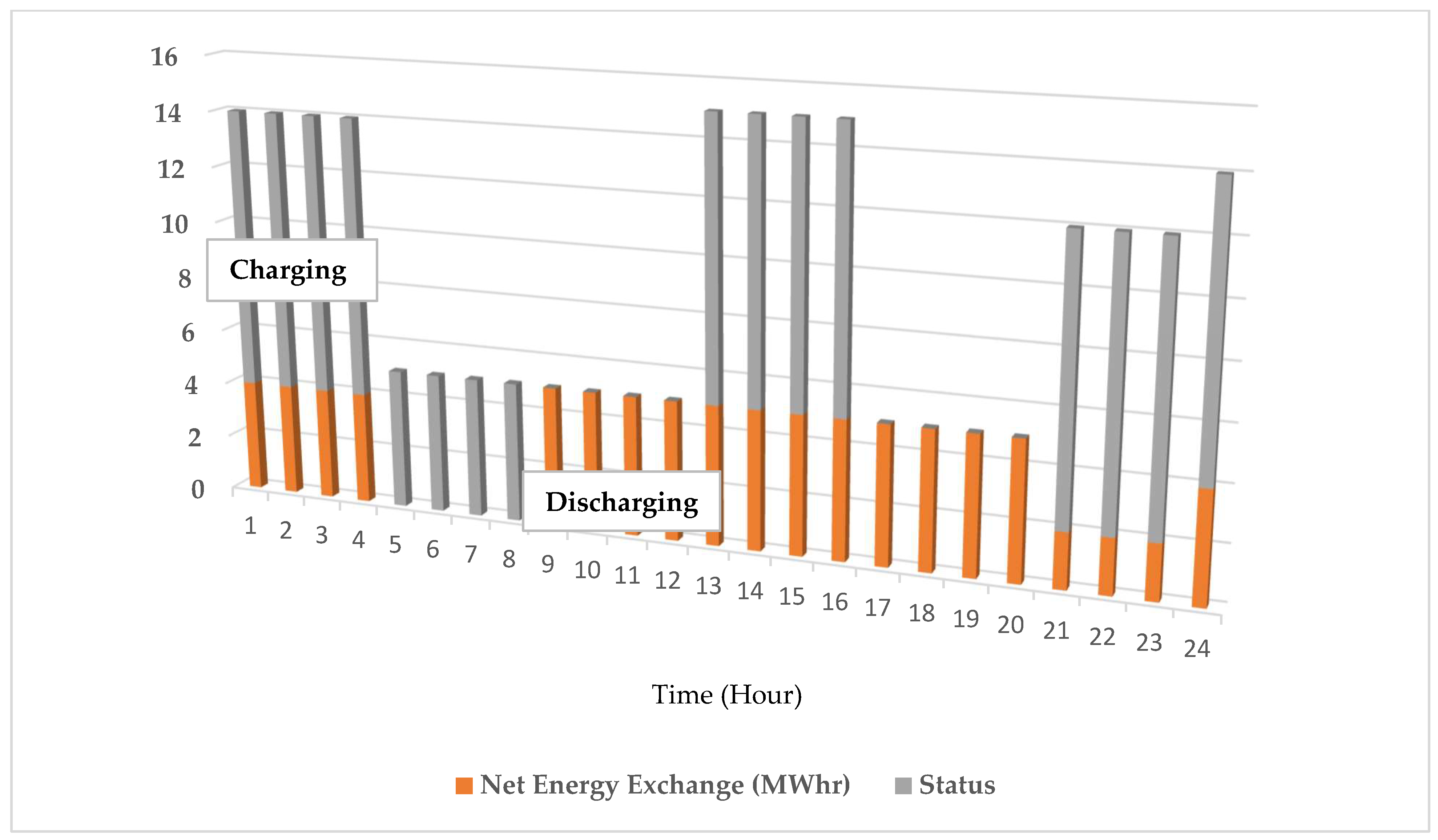 Energies 15 08889 g006
