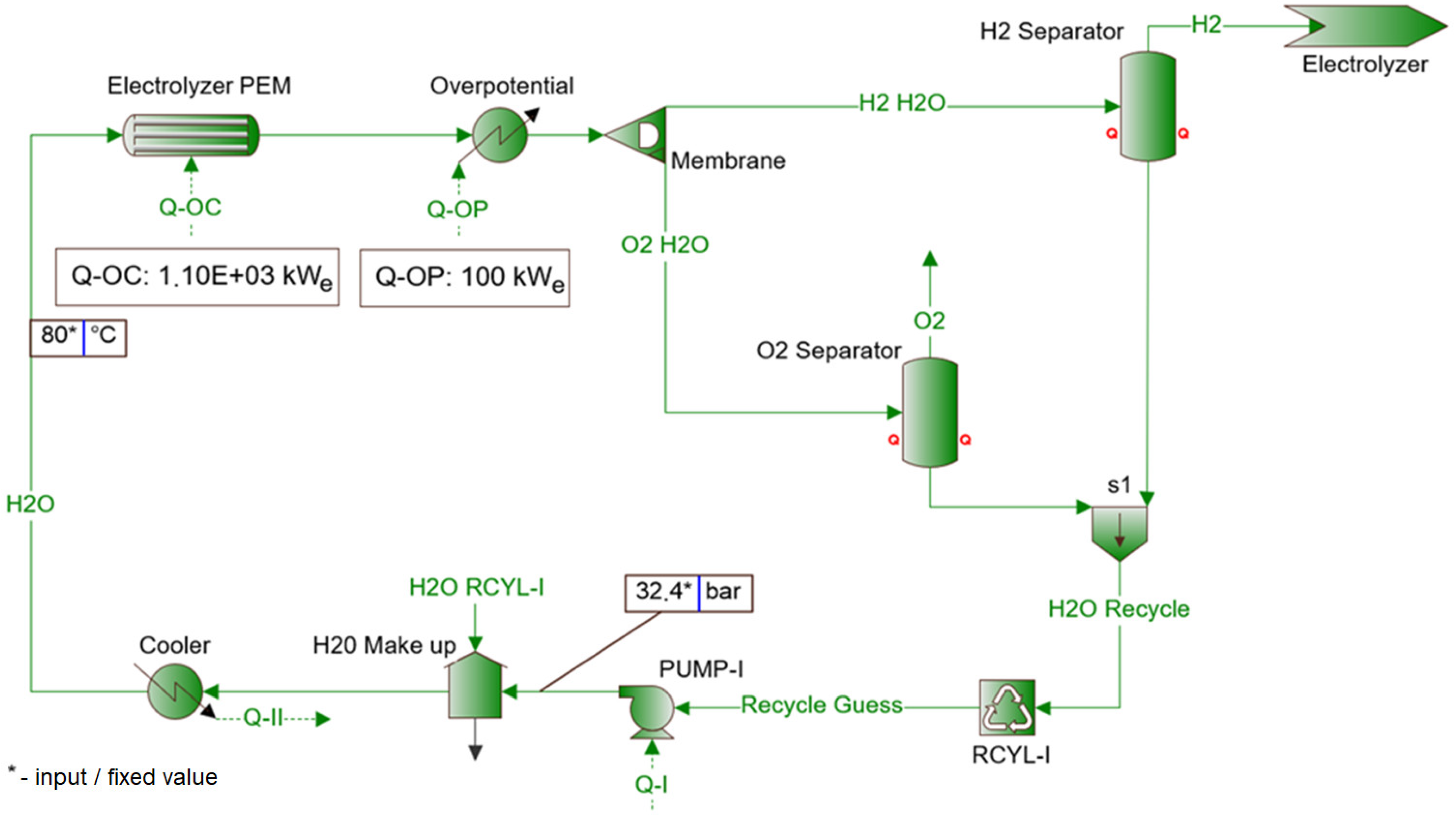 Energies 15 08890 g005 Energies 15 08890 g005