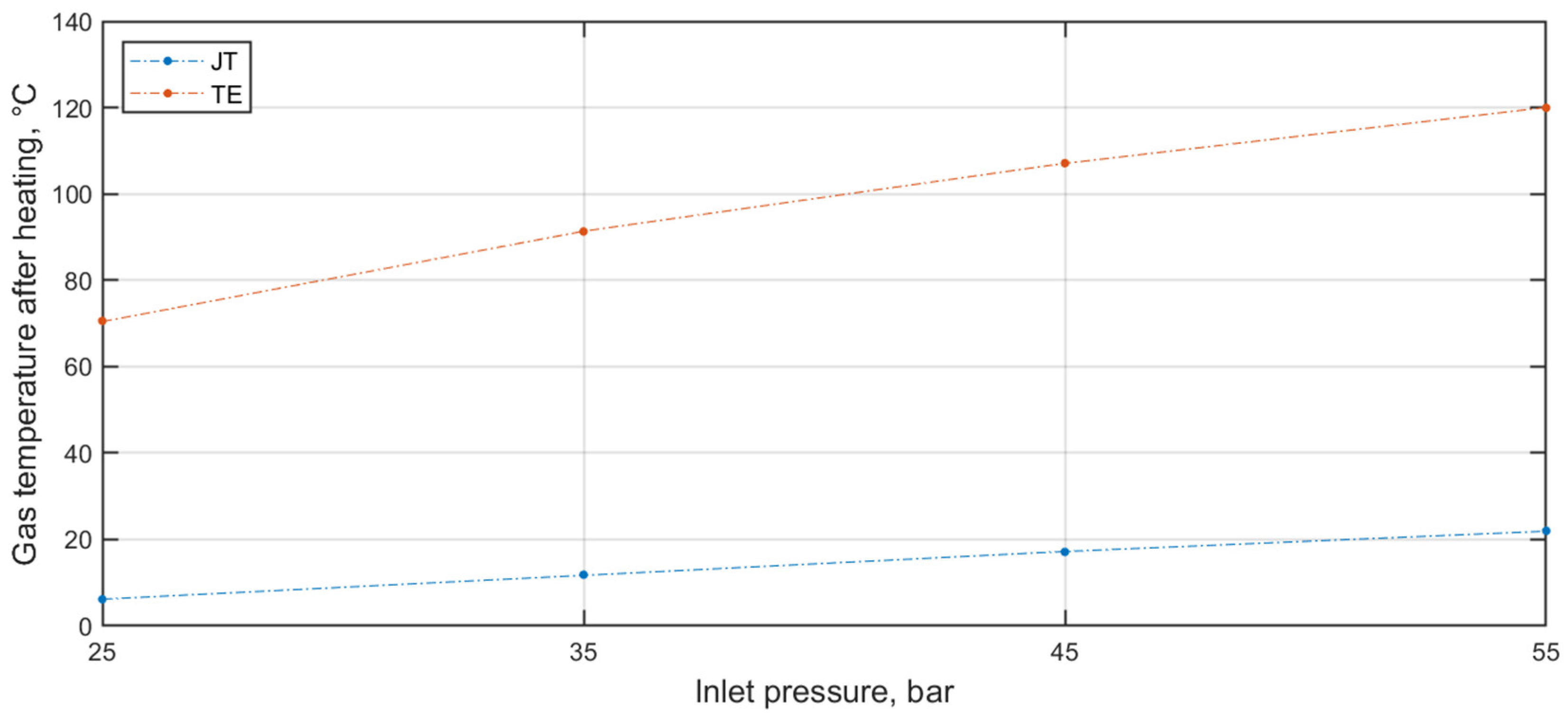 Energies 15 08890 g009 Energies 15 08890 g009