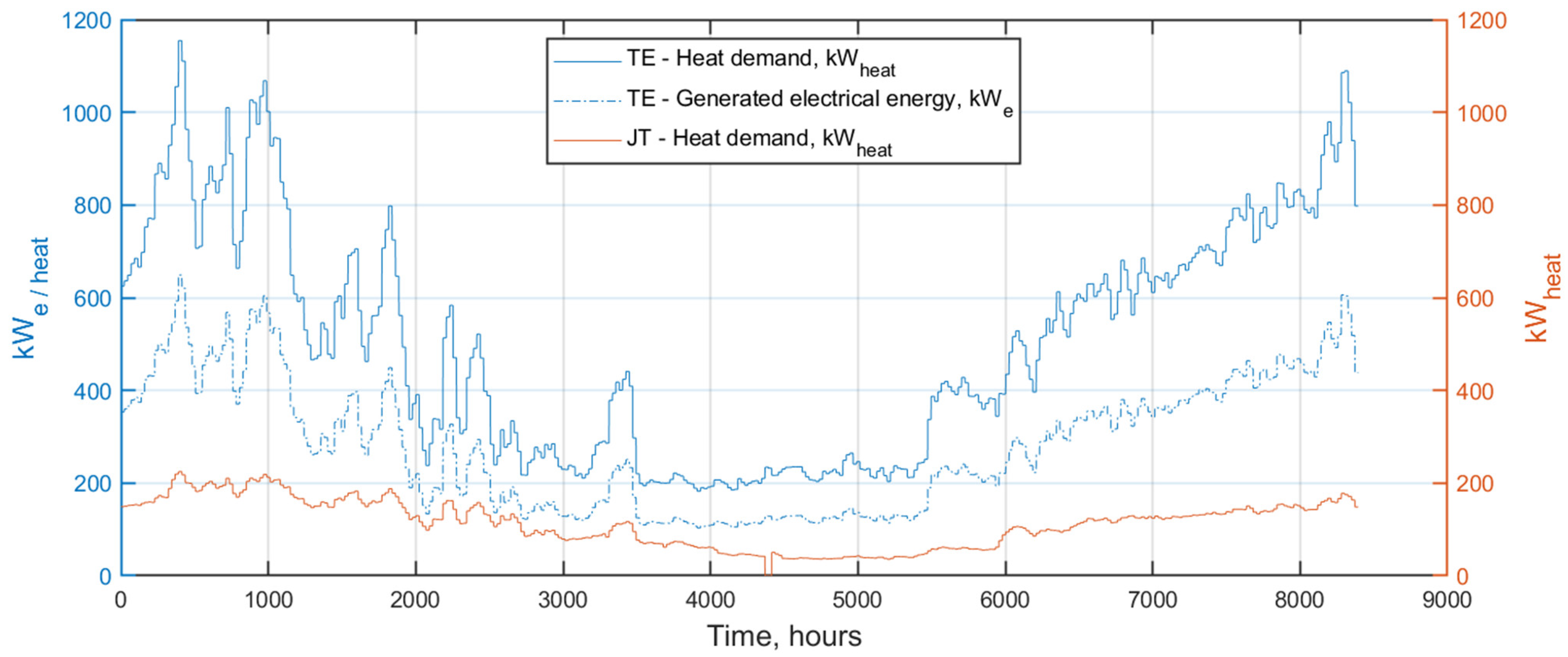 Energies 15 08890 g011 Energies 15 08890 g011