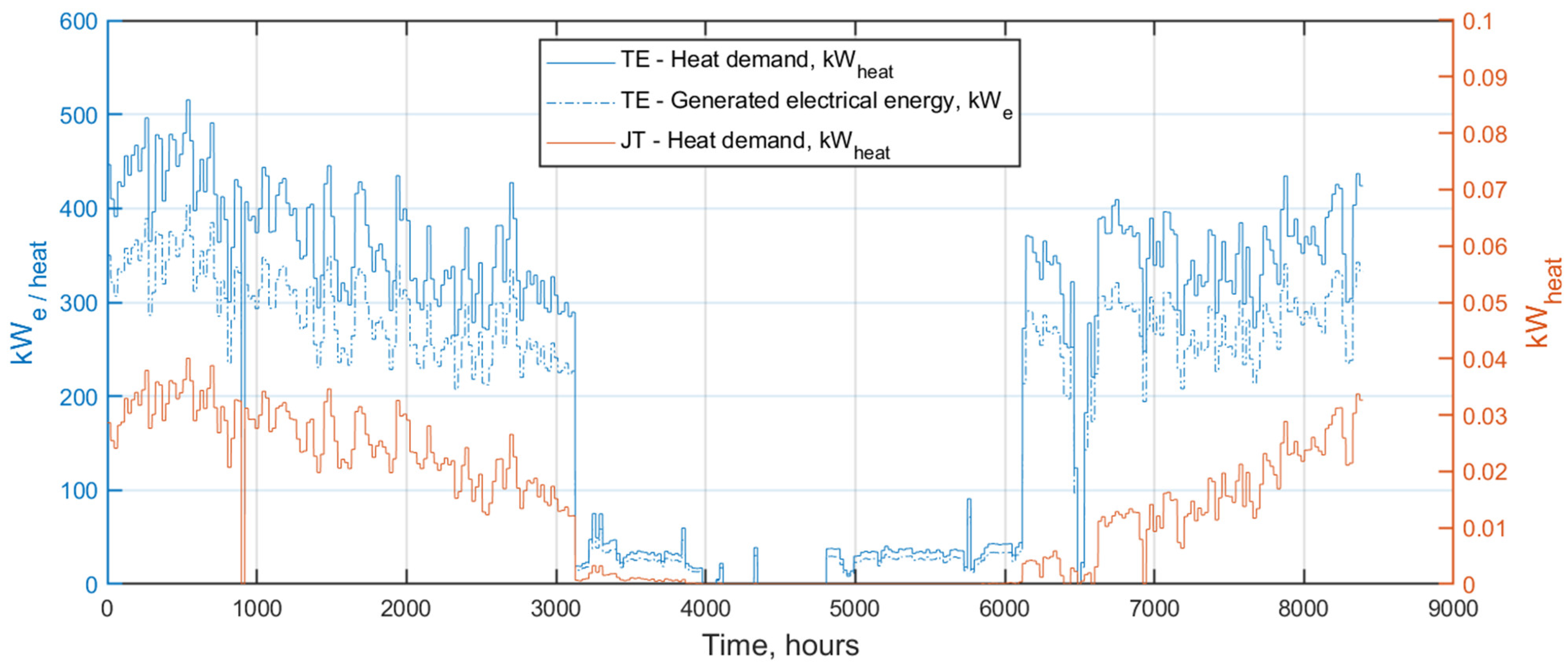 Energies 15 08890 g012 Energies 15 08890 g012