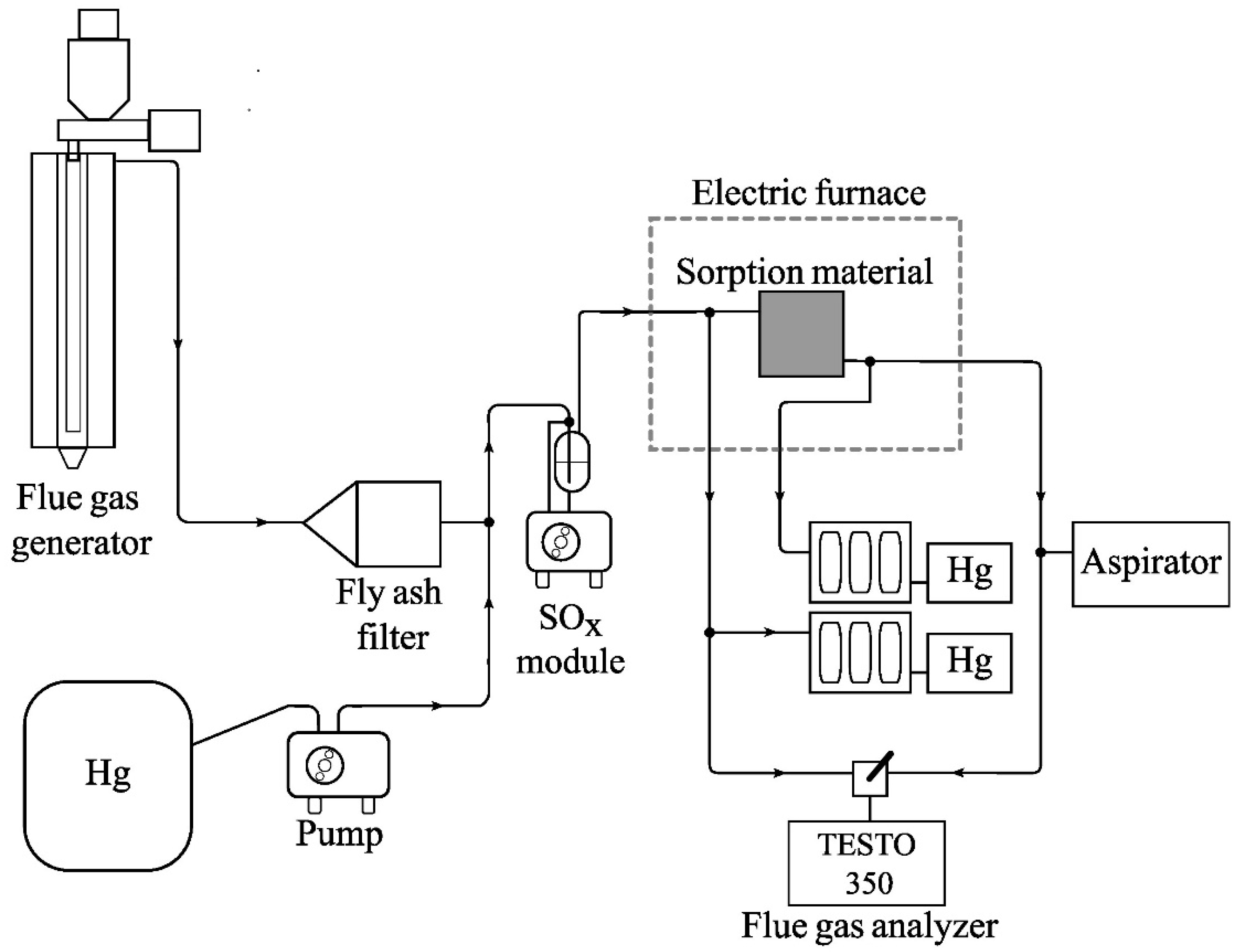 Energies | Free Full-Text | The Methods and Stands for Testing Fixed ...