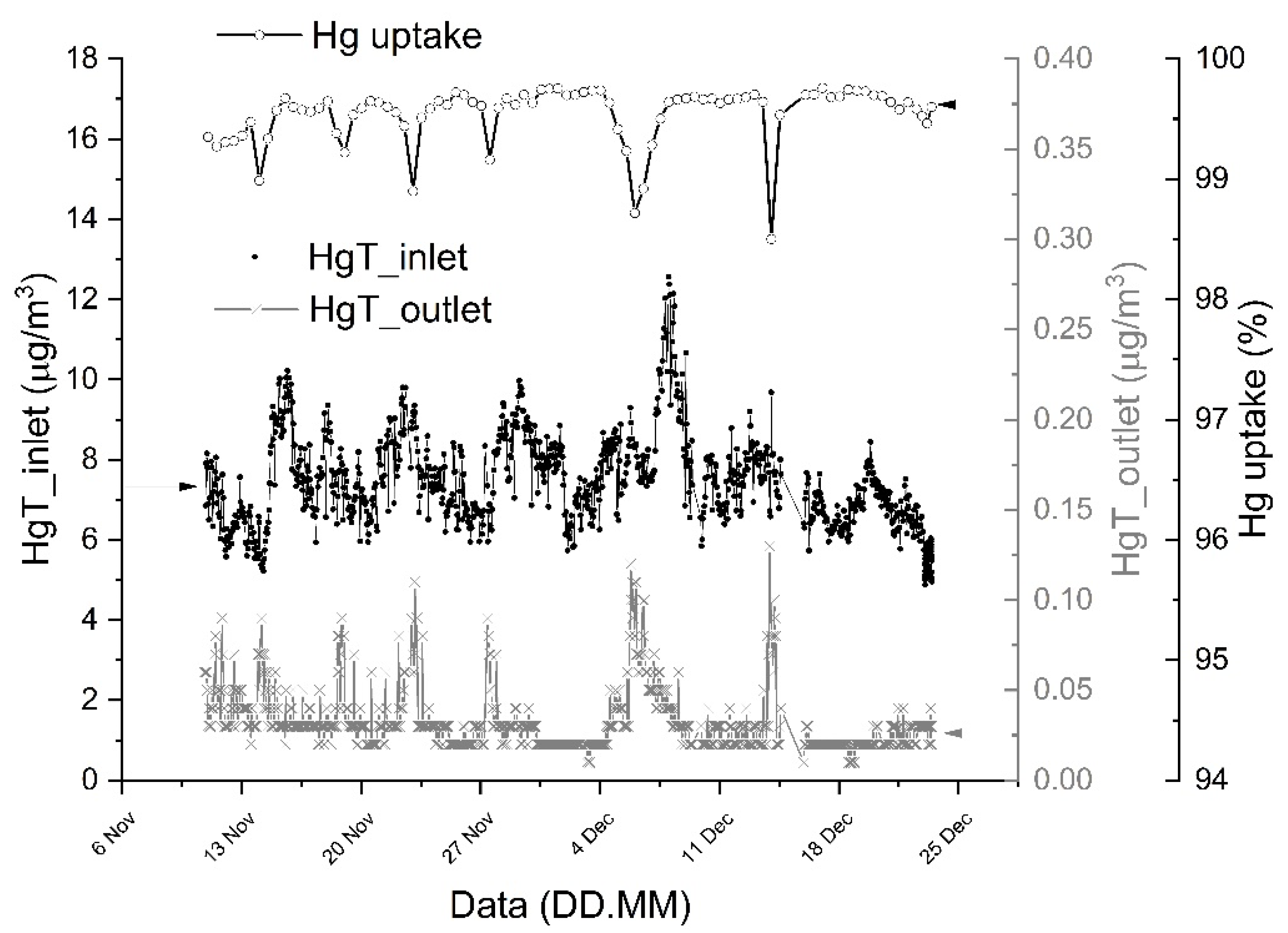 Energies 15 08891 g011 Energies 15 08891 g011