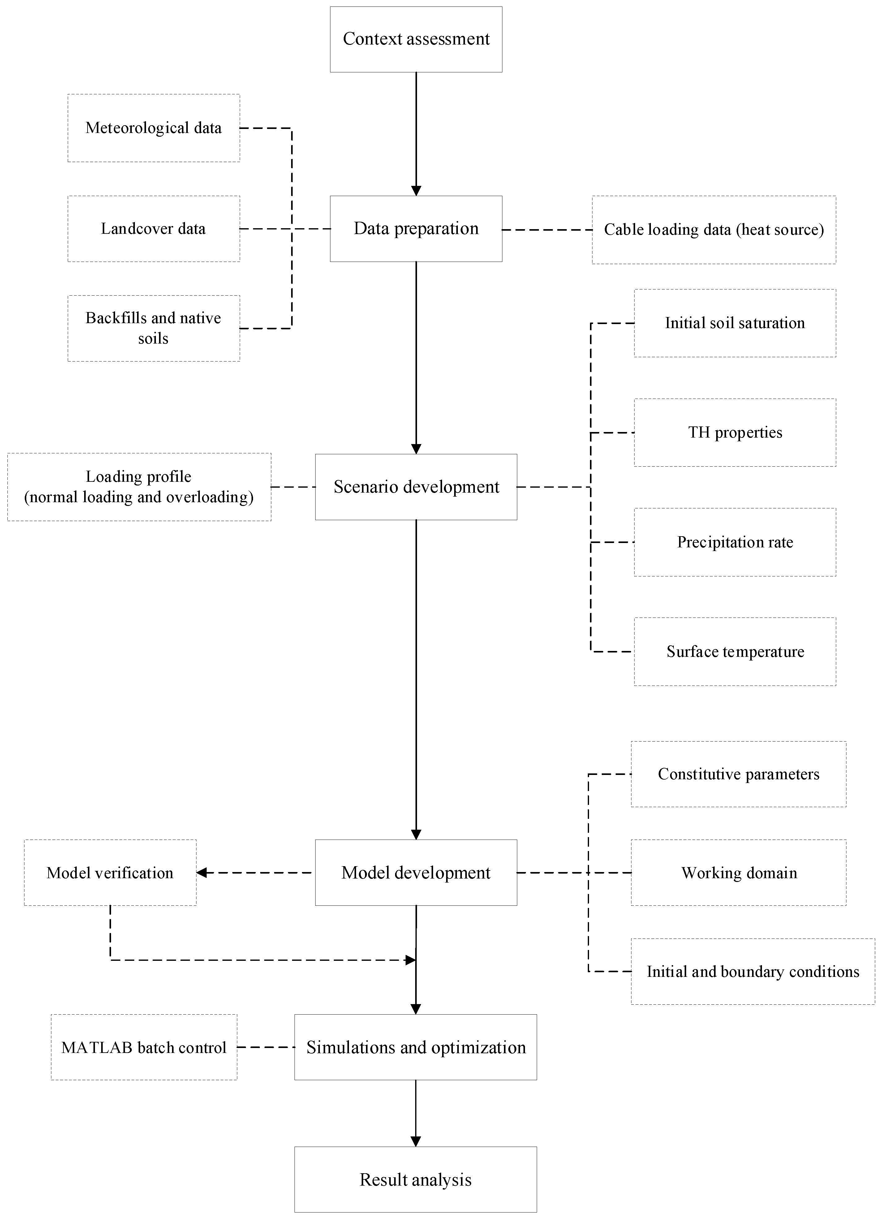 Energies 15 08897 g001