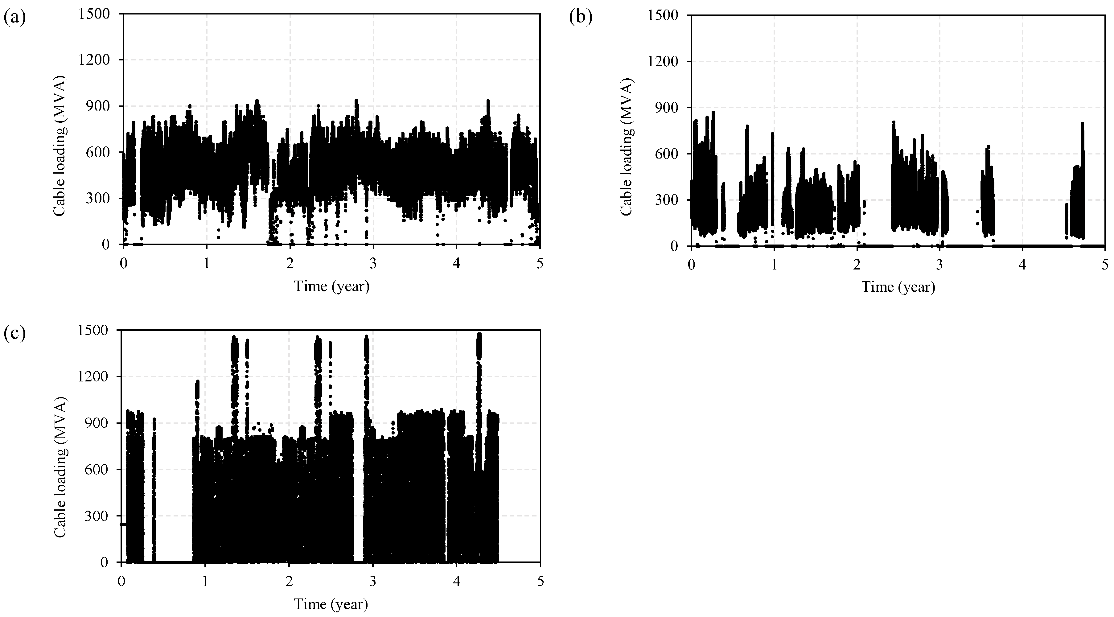 Energies 15 08897 g003
