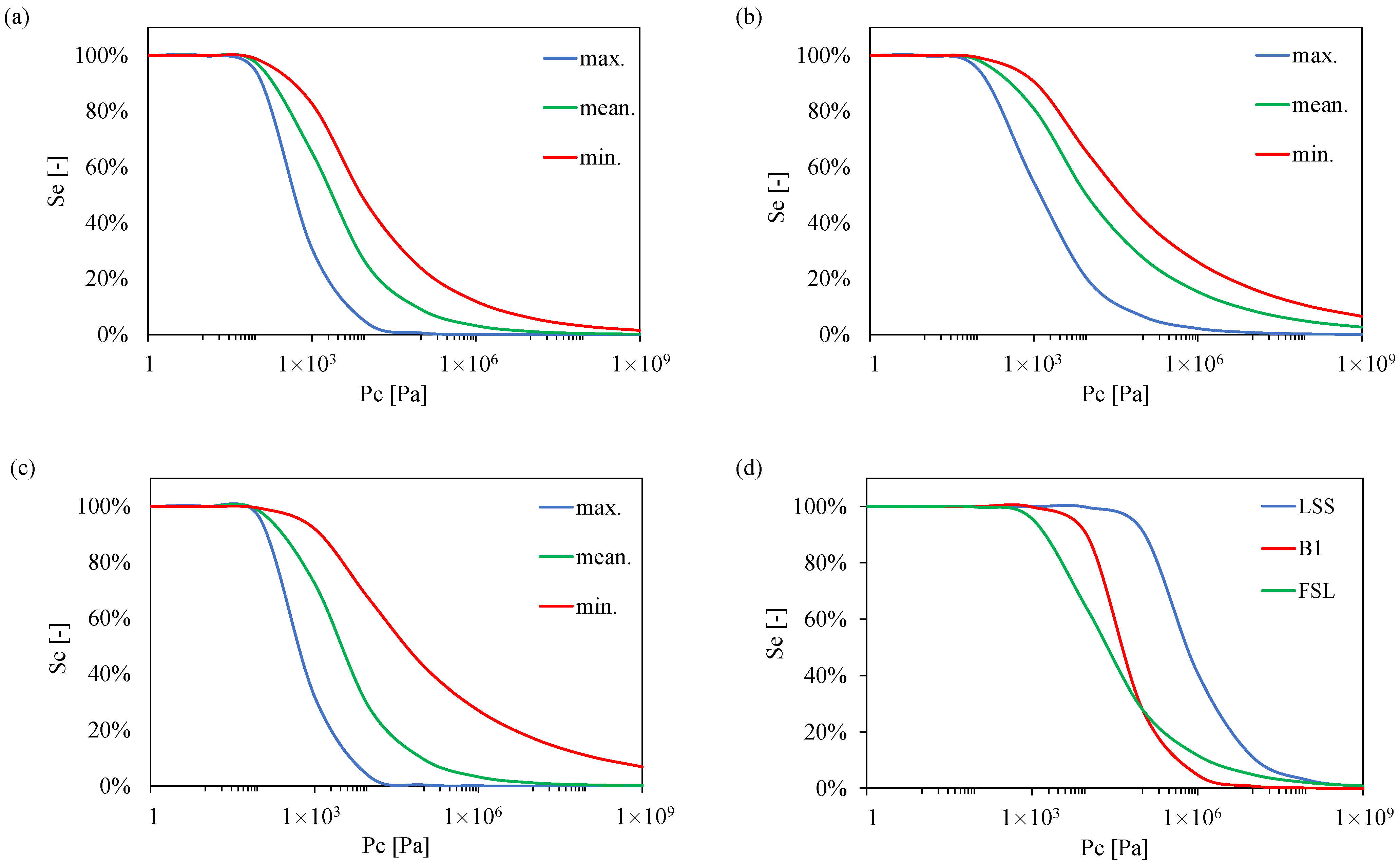Energies 15 08897 g007