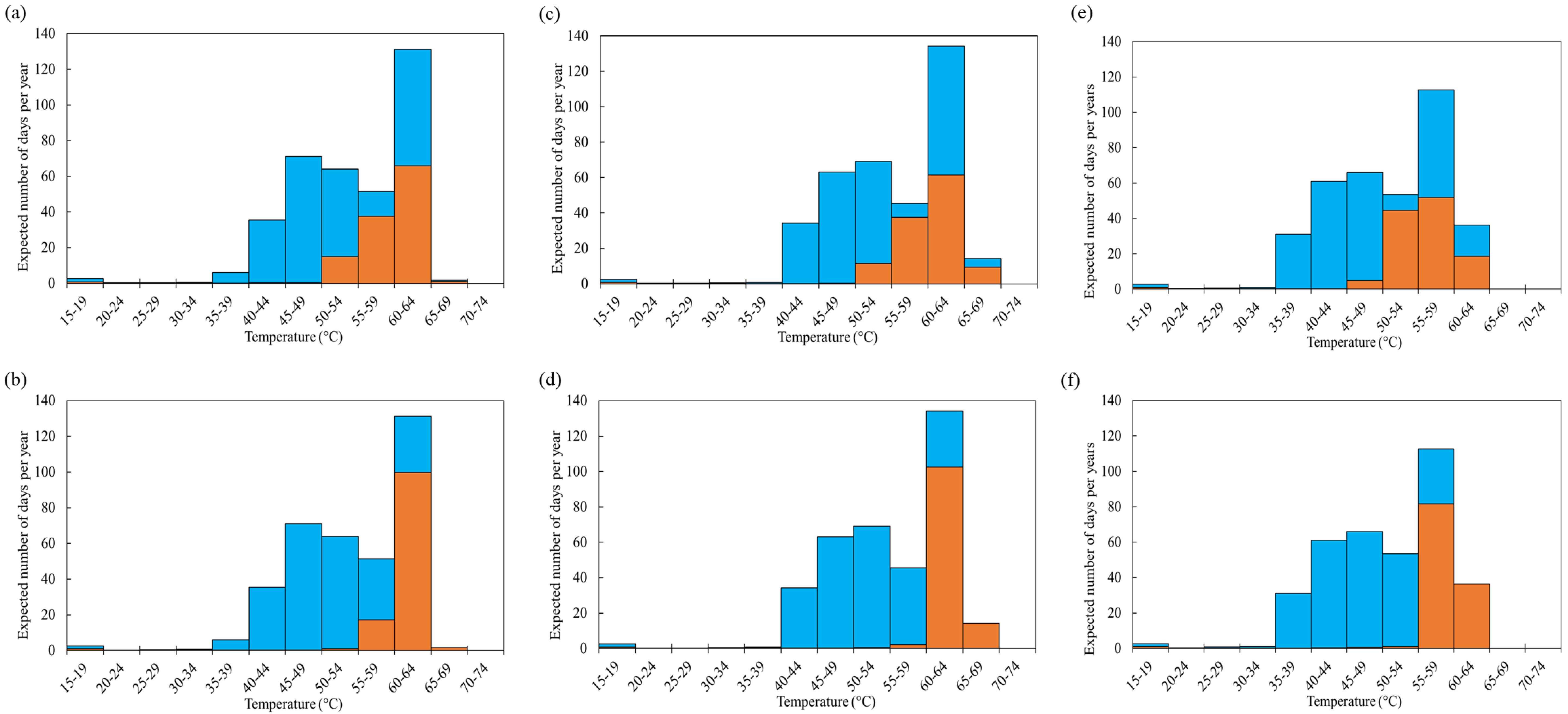 Energies 15 08897 g014