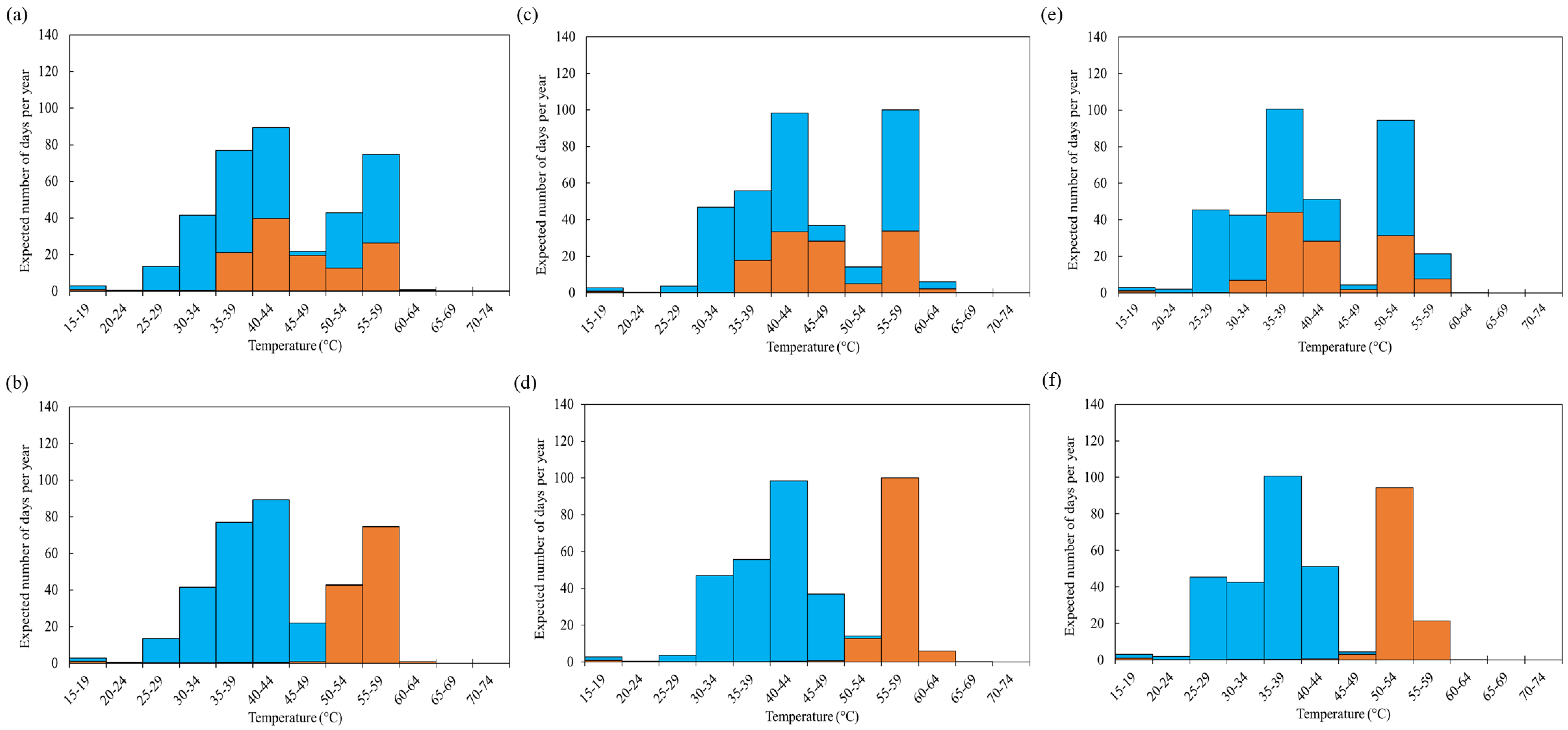 Energies 15 08897 g015