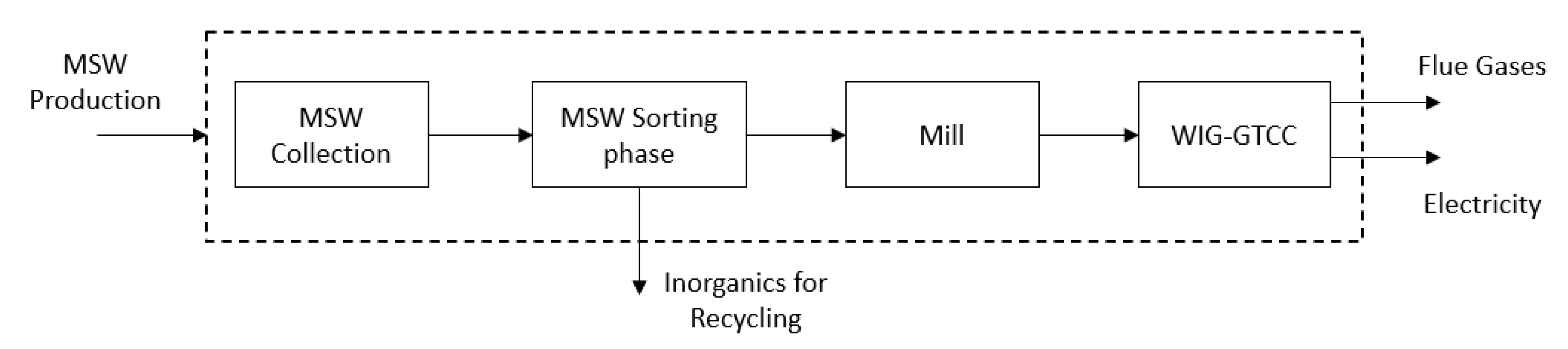 Energies 15 08900 g002 Energies 15 08900 g002