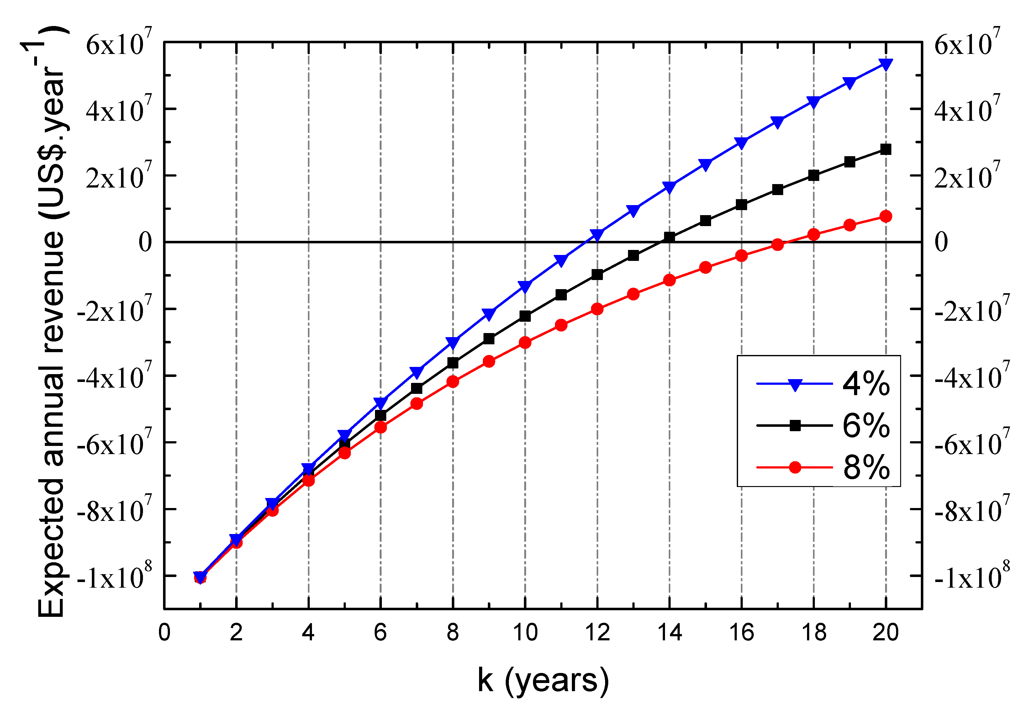 Energies 15 08900 g003 Energies 15 08900 g003