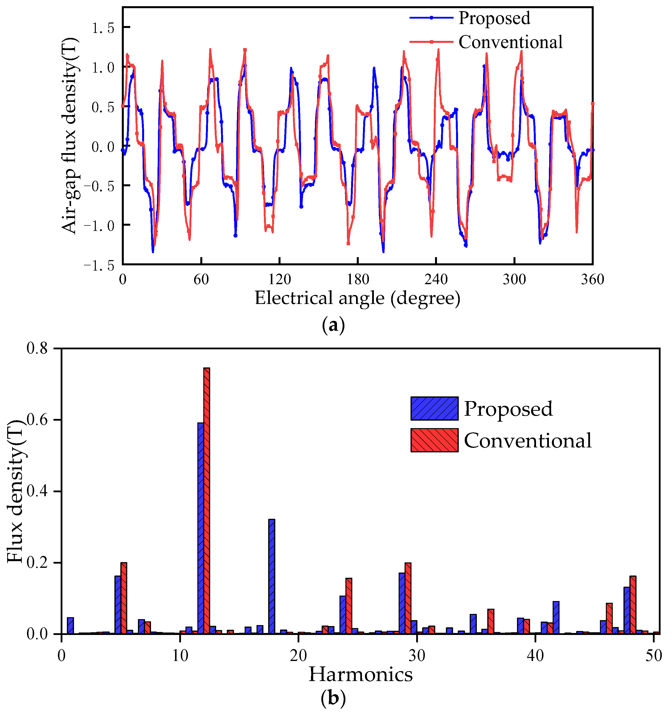 Energies 15 08906 g006 Energies 15 08906 g006