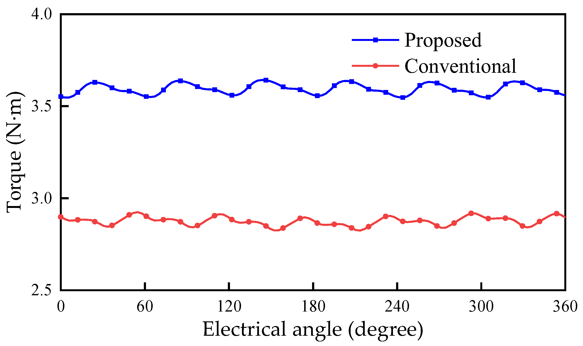 Energies 15 08906 g009 Energies 15 08906 g009