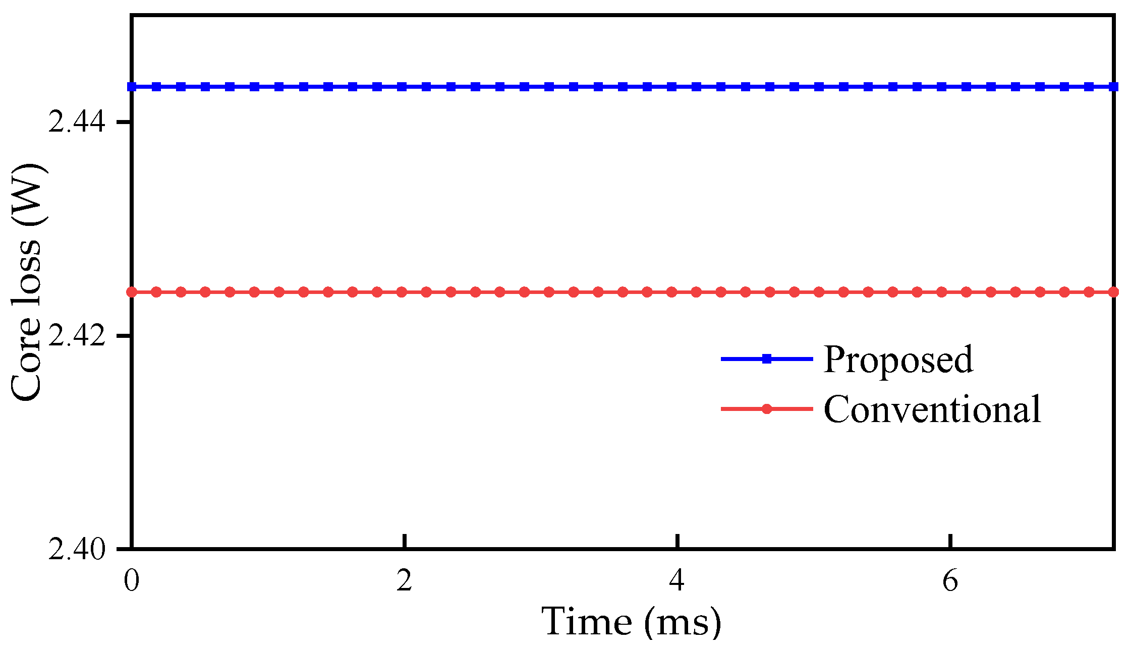 Energies 15 08906 g012 Energies 15 08906 g012