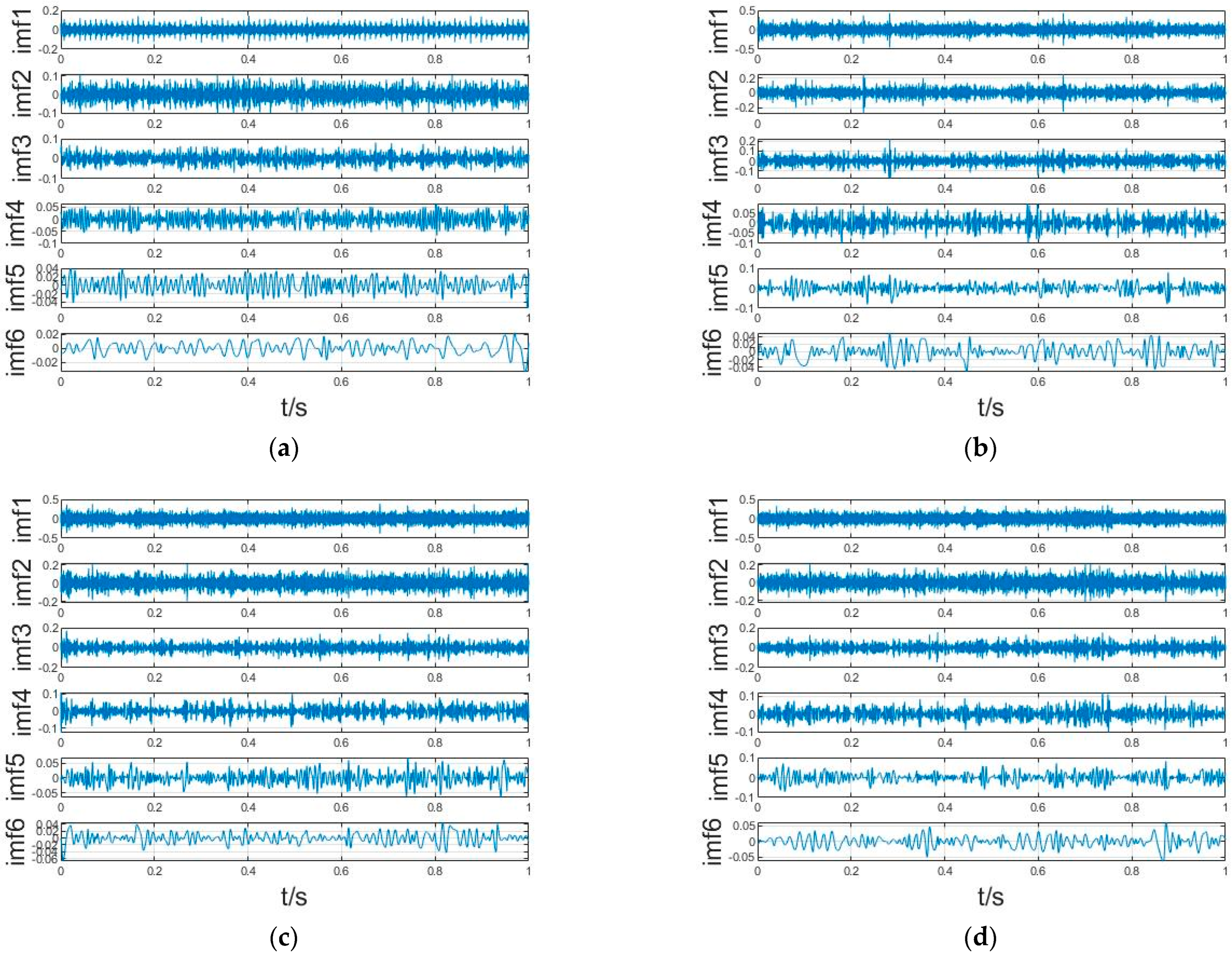 Energies 15 08907 g008