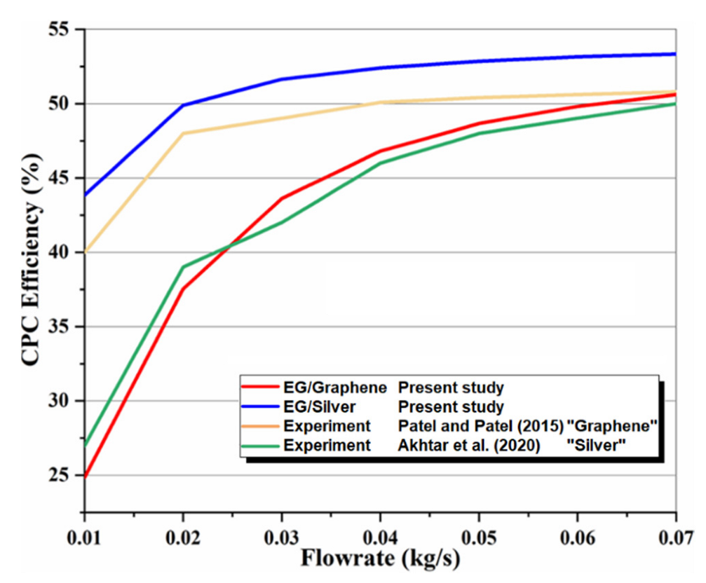 Energies 15 08911 g003