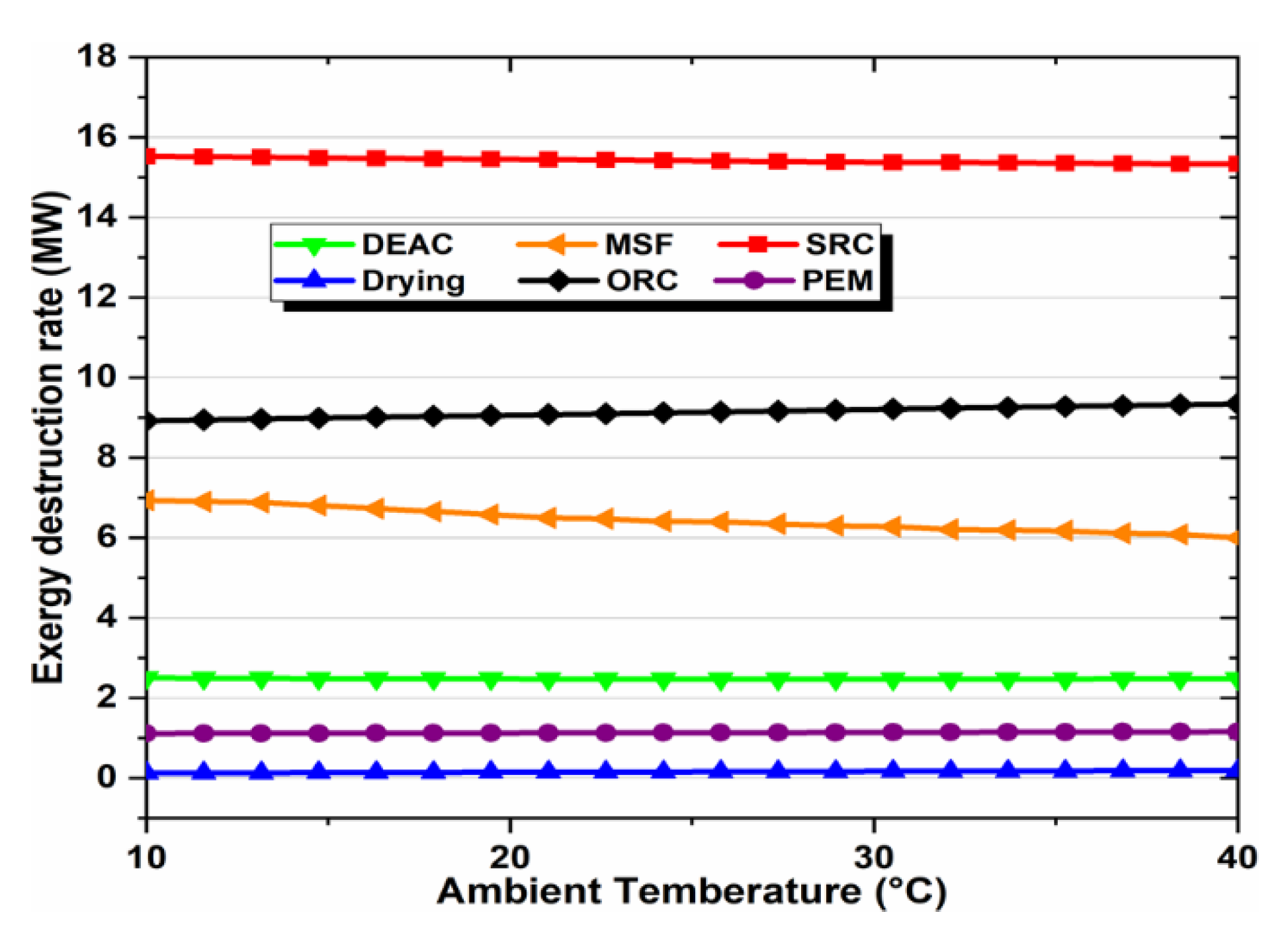Energies 15 08911 g009
