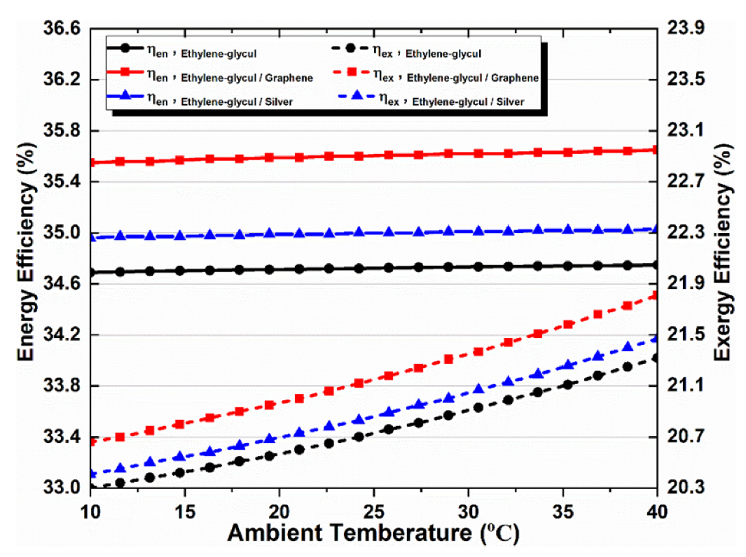 Energies 15 08911 g010