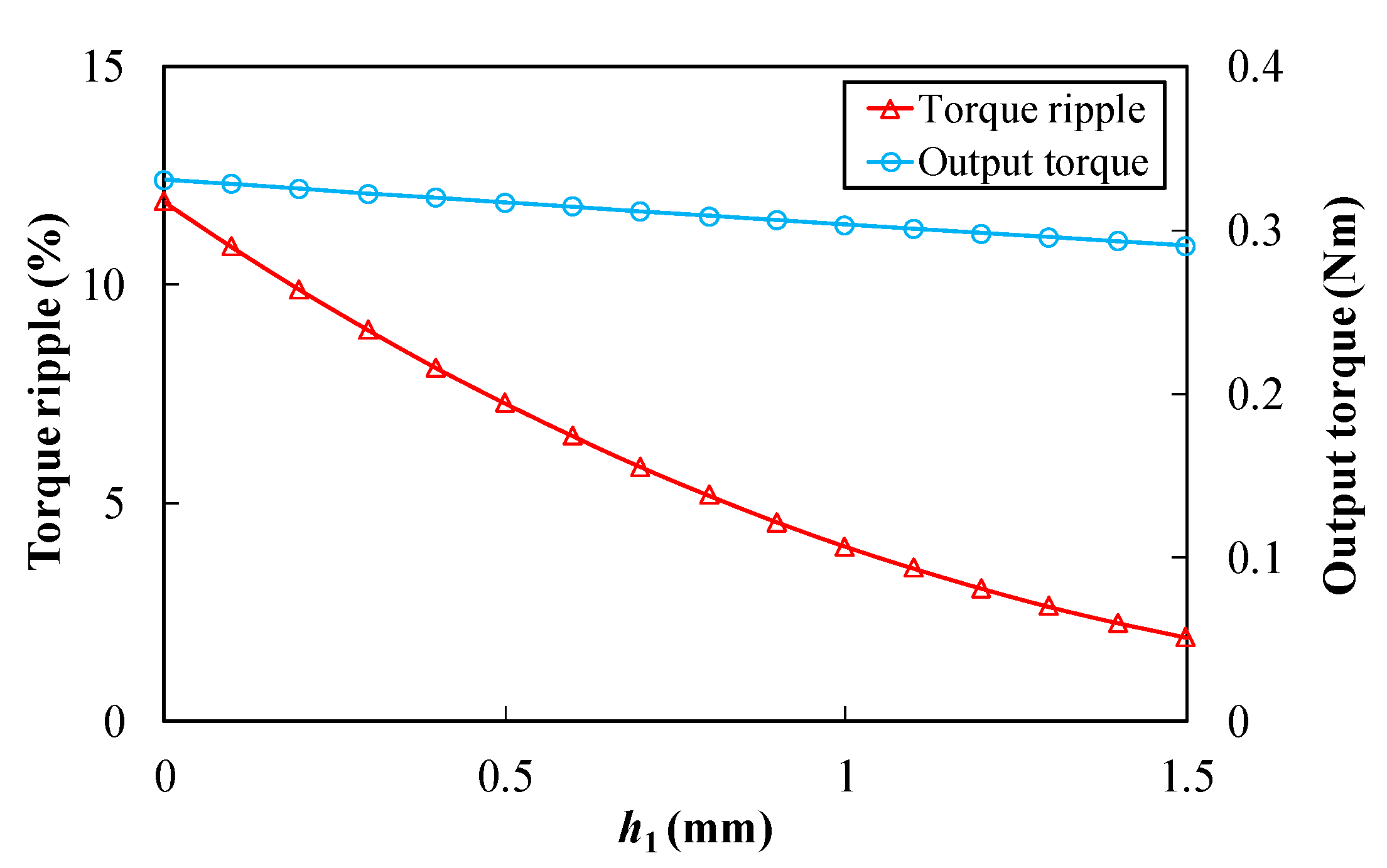 Energies 15 08913 g003
