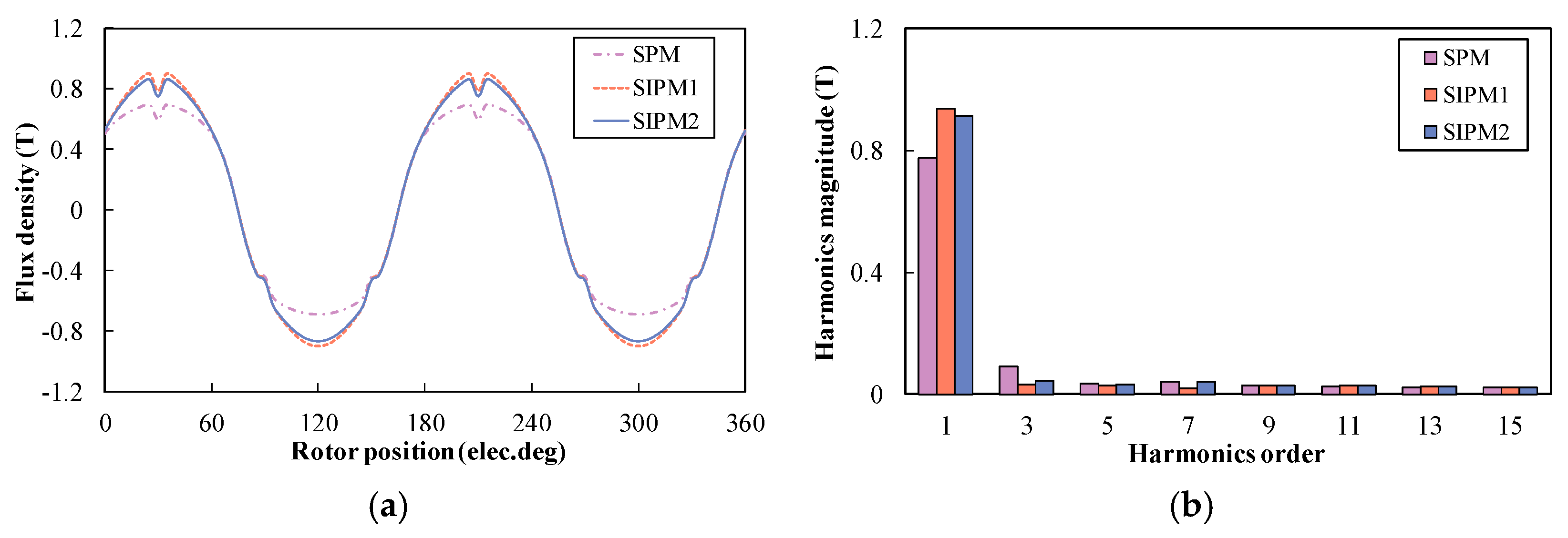 Energies 15 08913 g008