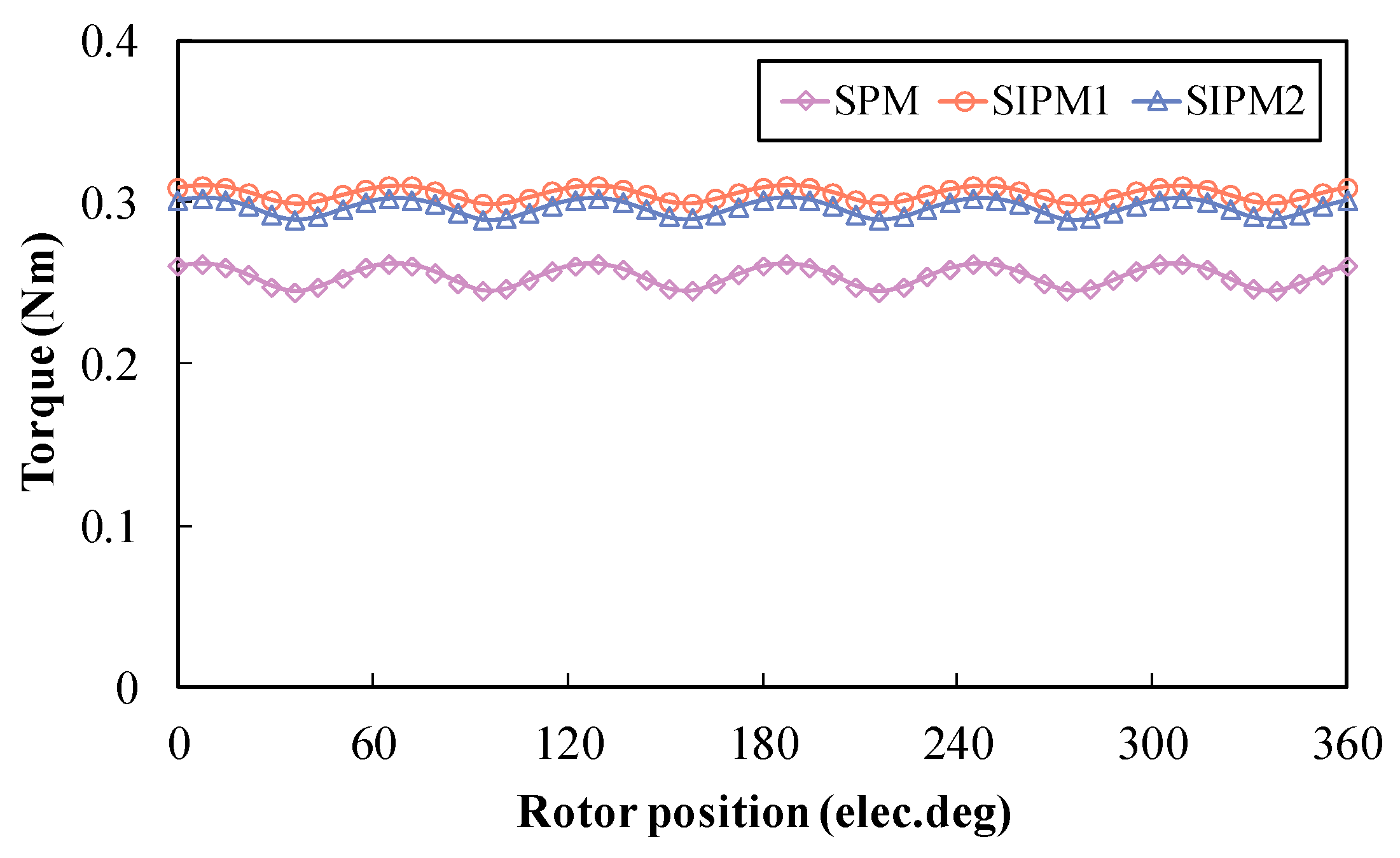 Energies 15 08913 g011