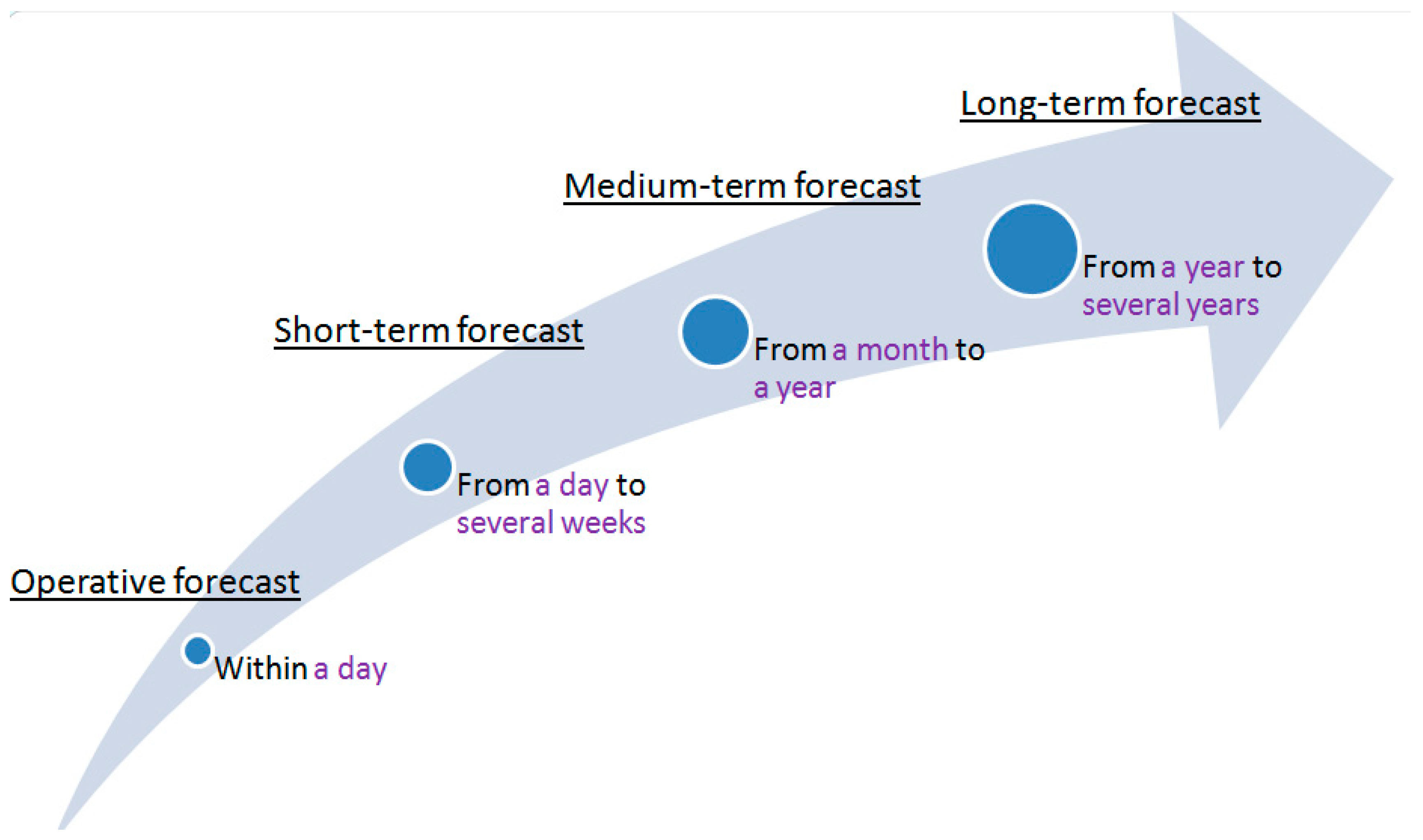 Energies | Free Full-Text | Methods Of Forecasting Electric Energy ...