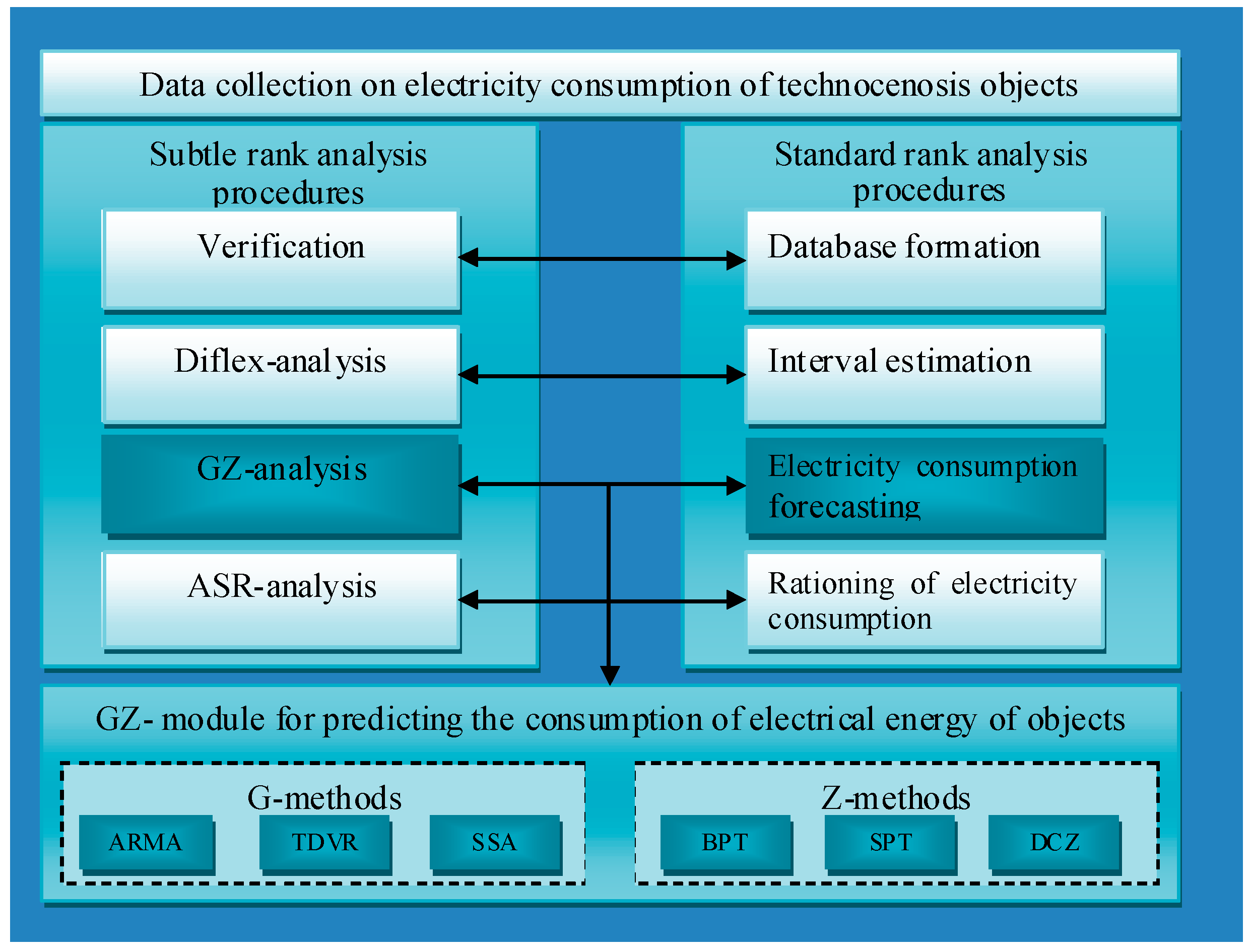 Energies 15 08919 g005 Energies 15 08919 g005
