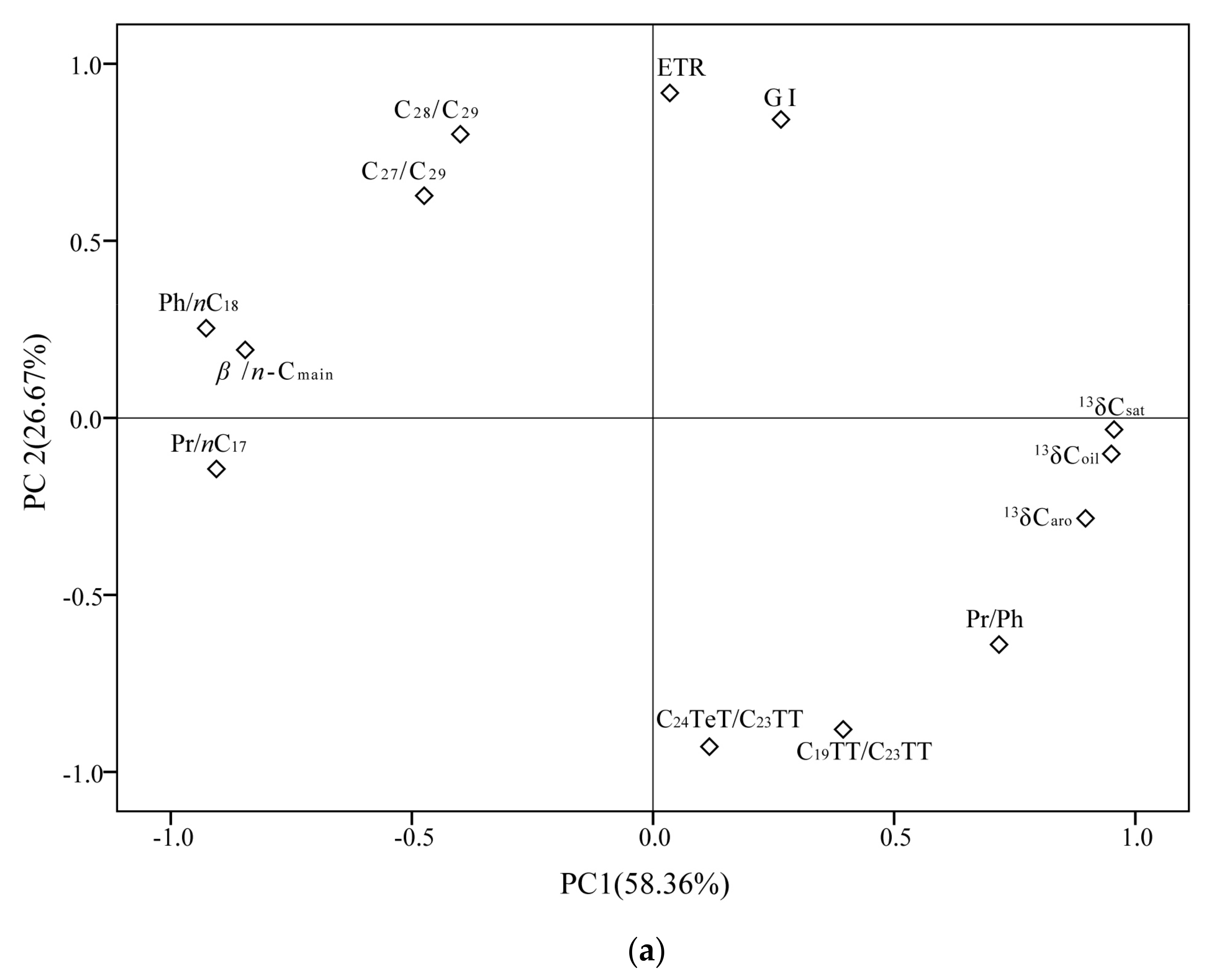 Energies 15 08921 g003a