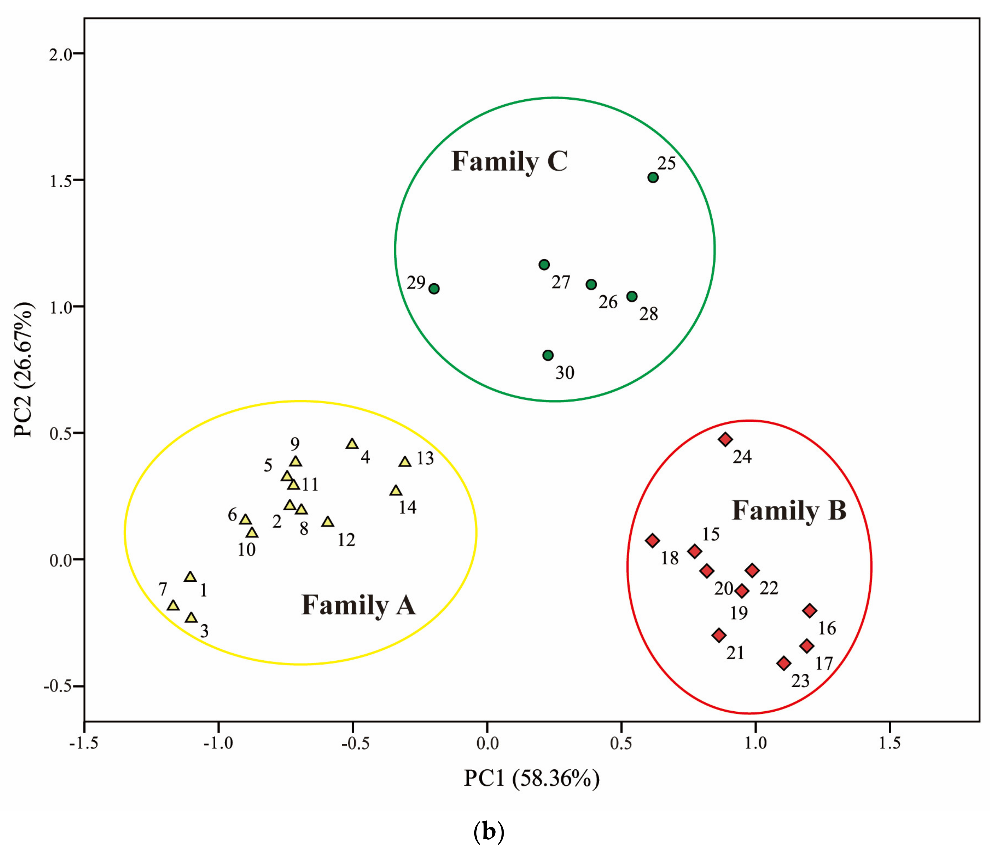 Energies 15 08921 g003b