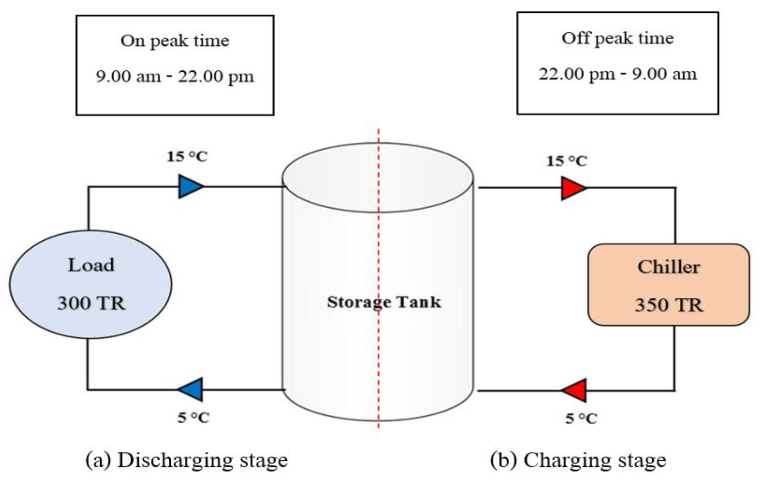 Energies 15 08940 g001
