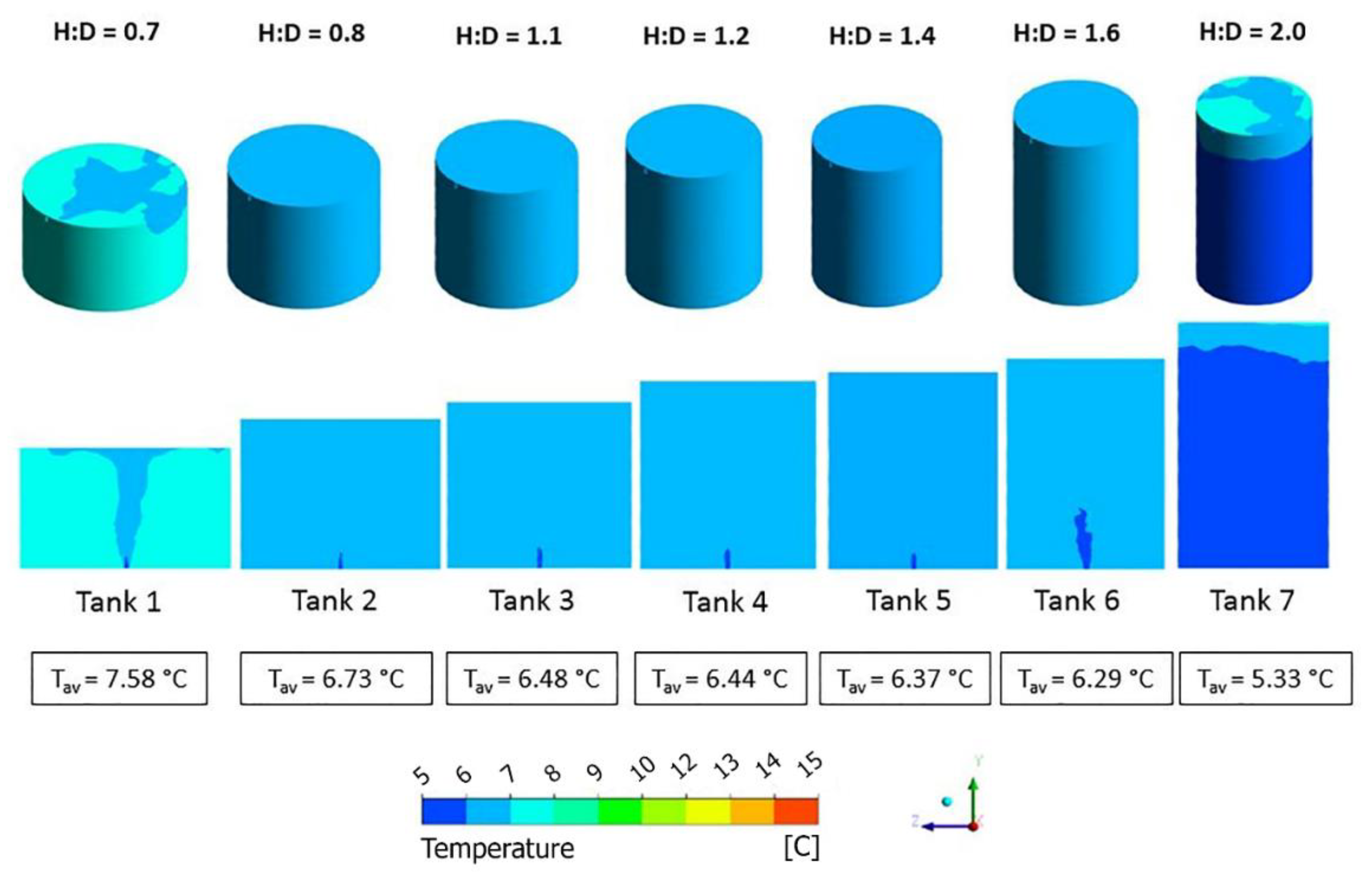 Energies 15 08940 g006