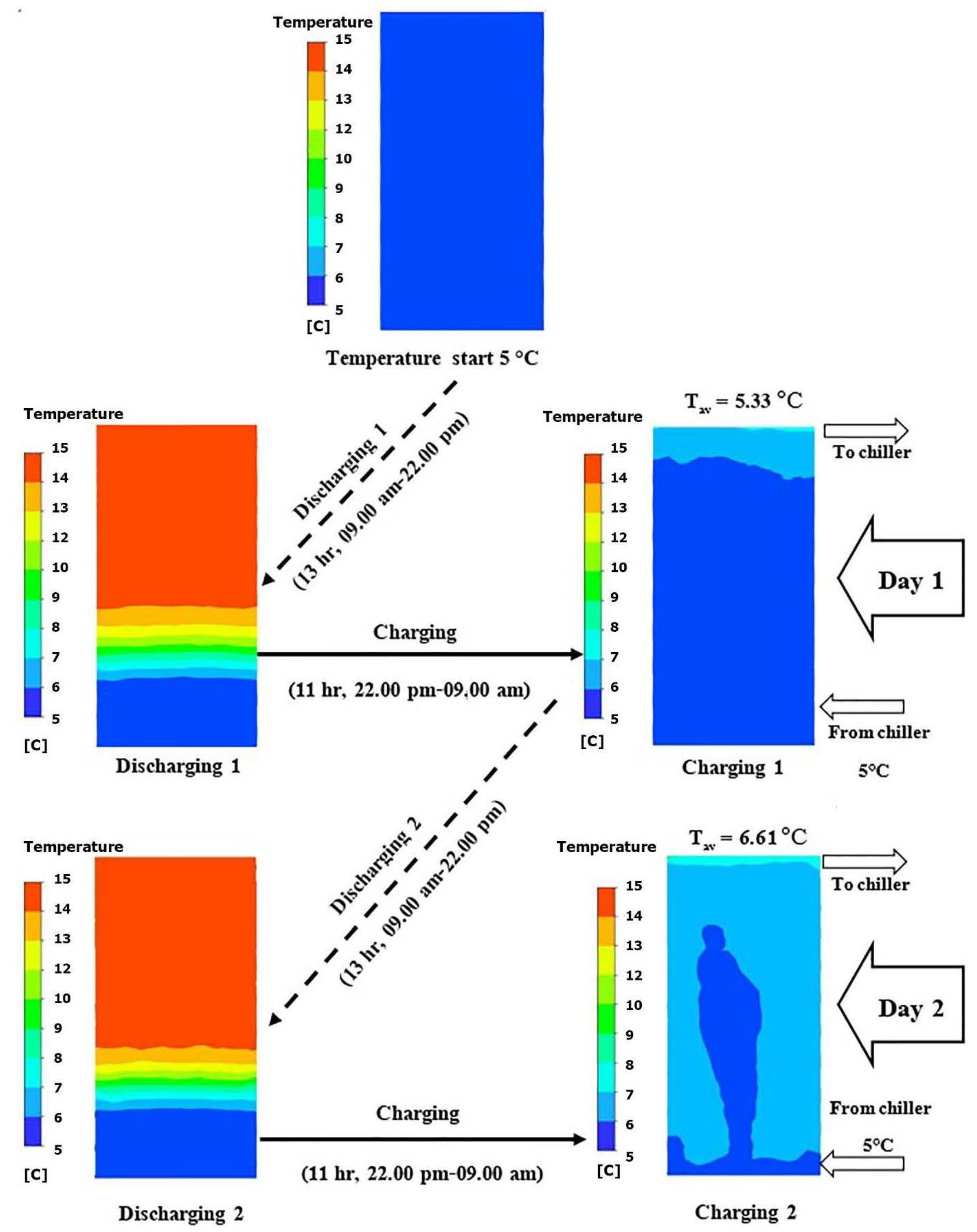 Energies 15 08940 g007