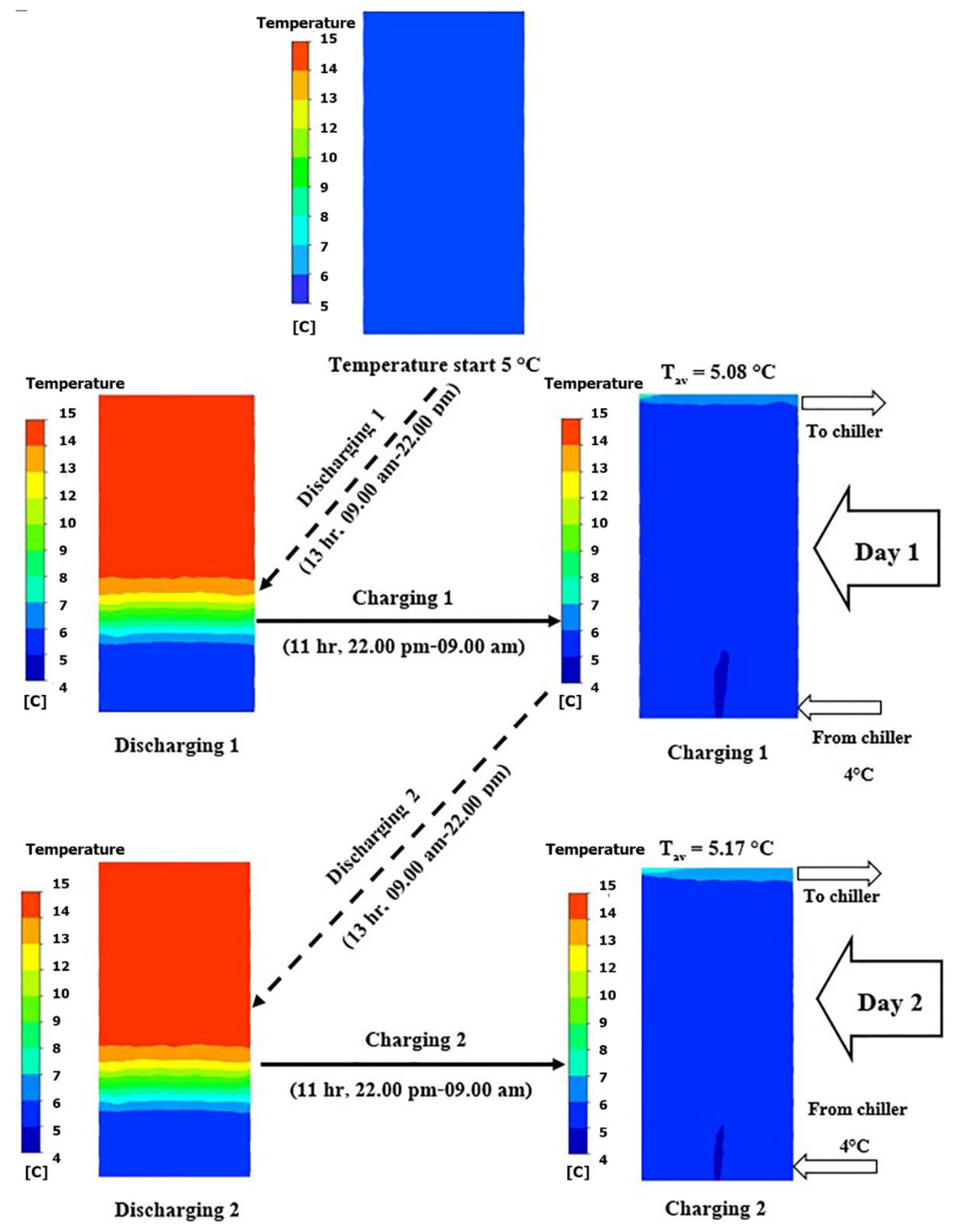 Energies 15 08940 g008a