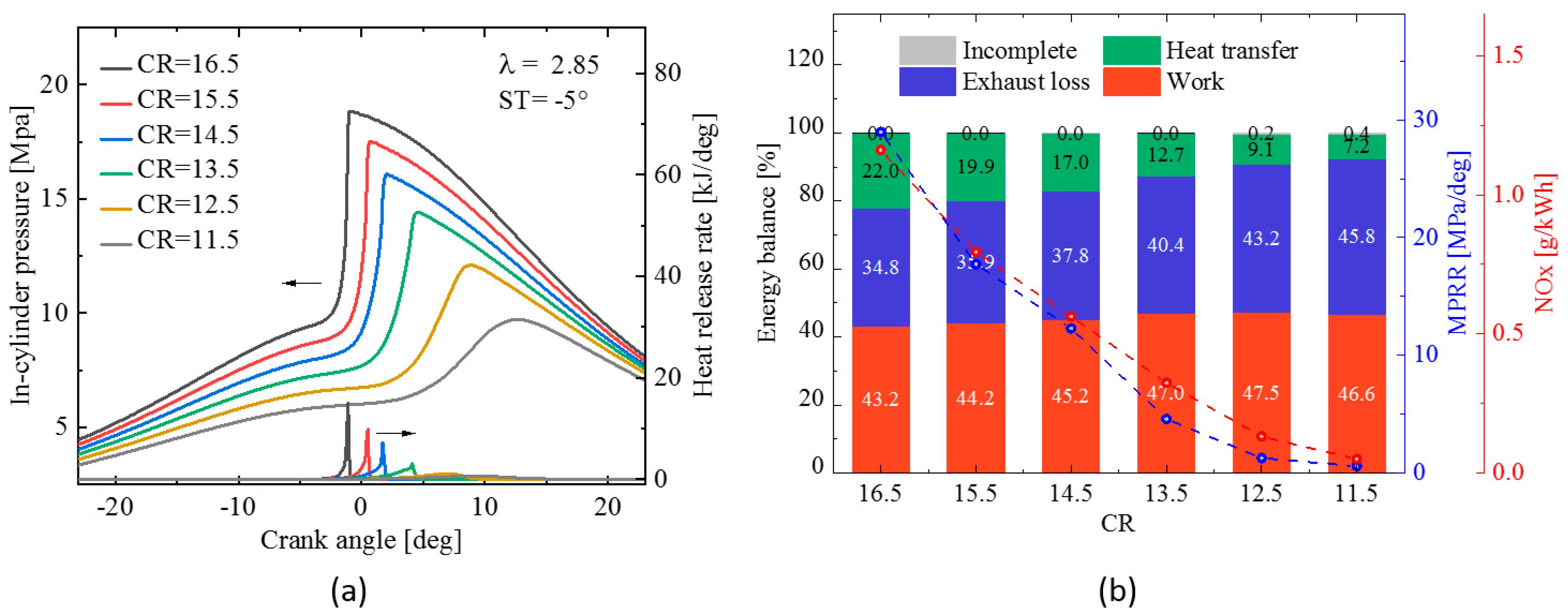 Energies 15 08951 g007 Energies 15 08951 g007